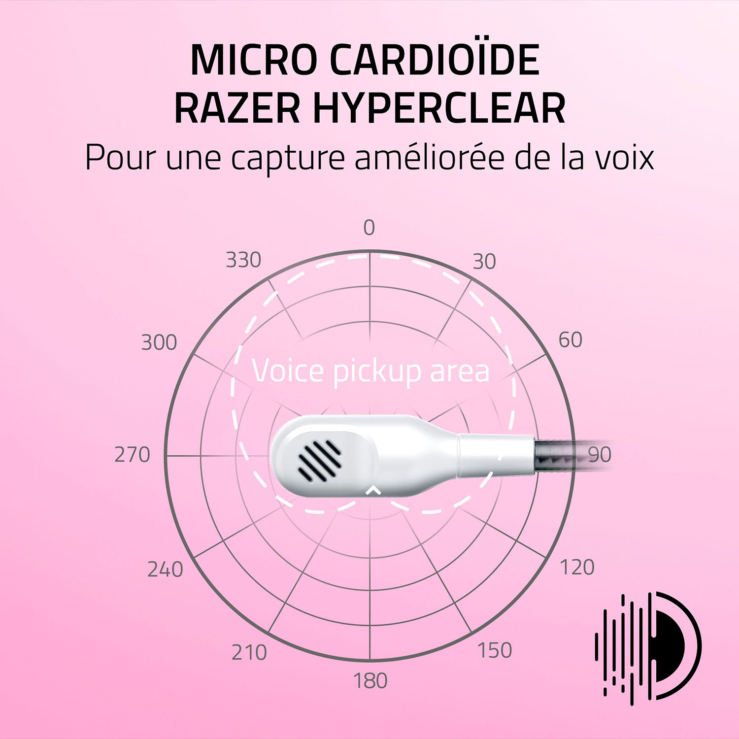 Casque de jeu avec microphone Kraken Kitty Edition V2 de Razer - Blanc