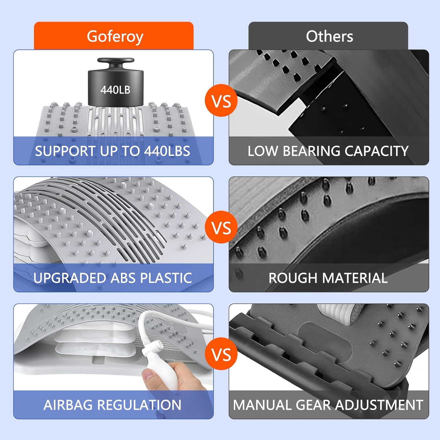 Coussin pneumatique réglable pour le dos, craquelin pour le bas du dos, capacité 440&nbsp;lb