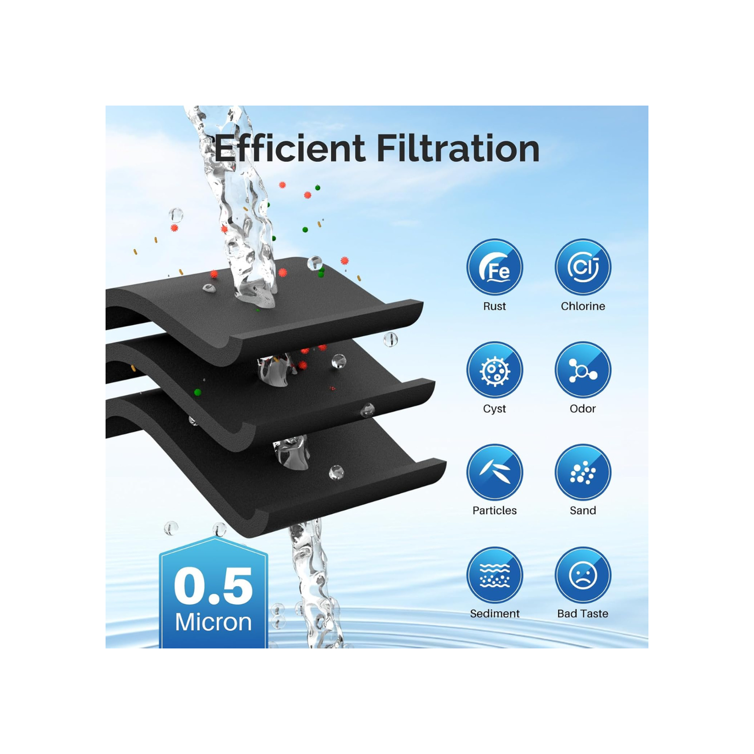 DA29-00003G Replacement for DA29-00003B DA29-00003A, Aqua-Pure Plus DA29-00003D DA29-00003F DA97-06317A, HAFCU1, WF289, WSS-1 WFC2201 HDX FMS-1