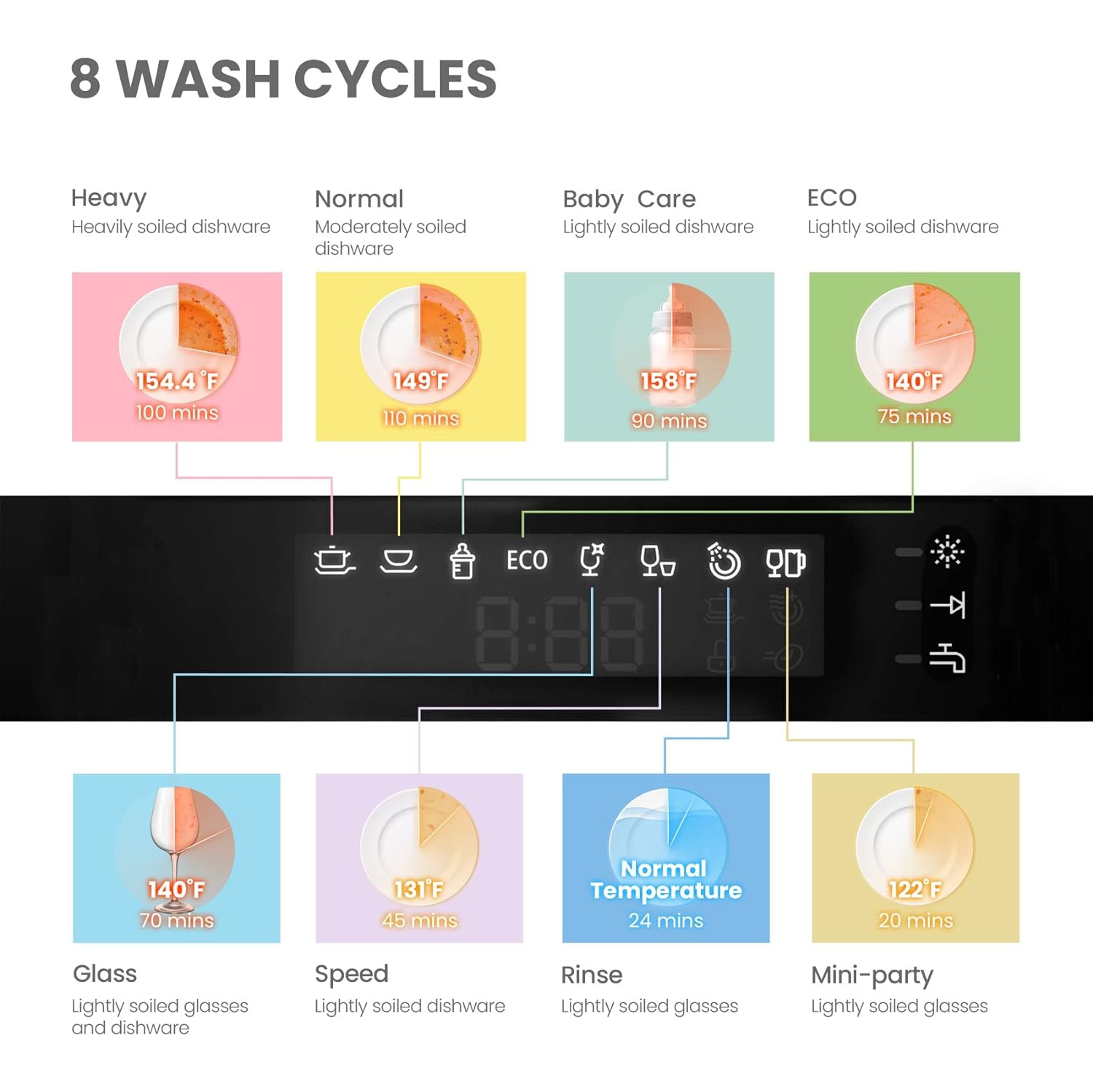 Lave-vaisselle de comptoir COMFEE, lave-vaisselle mobile Energy Star, capacité de 6 couverts et mini-lave-vaisselle avec 8 programmes de lavage