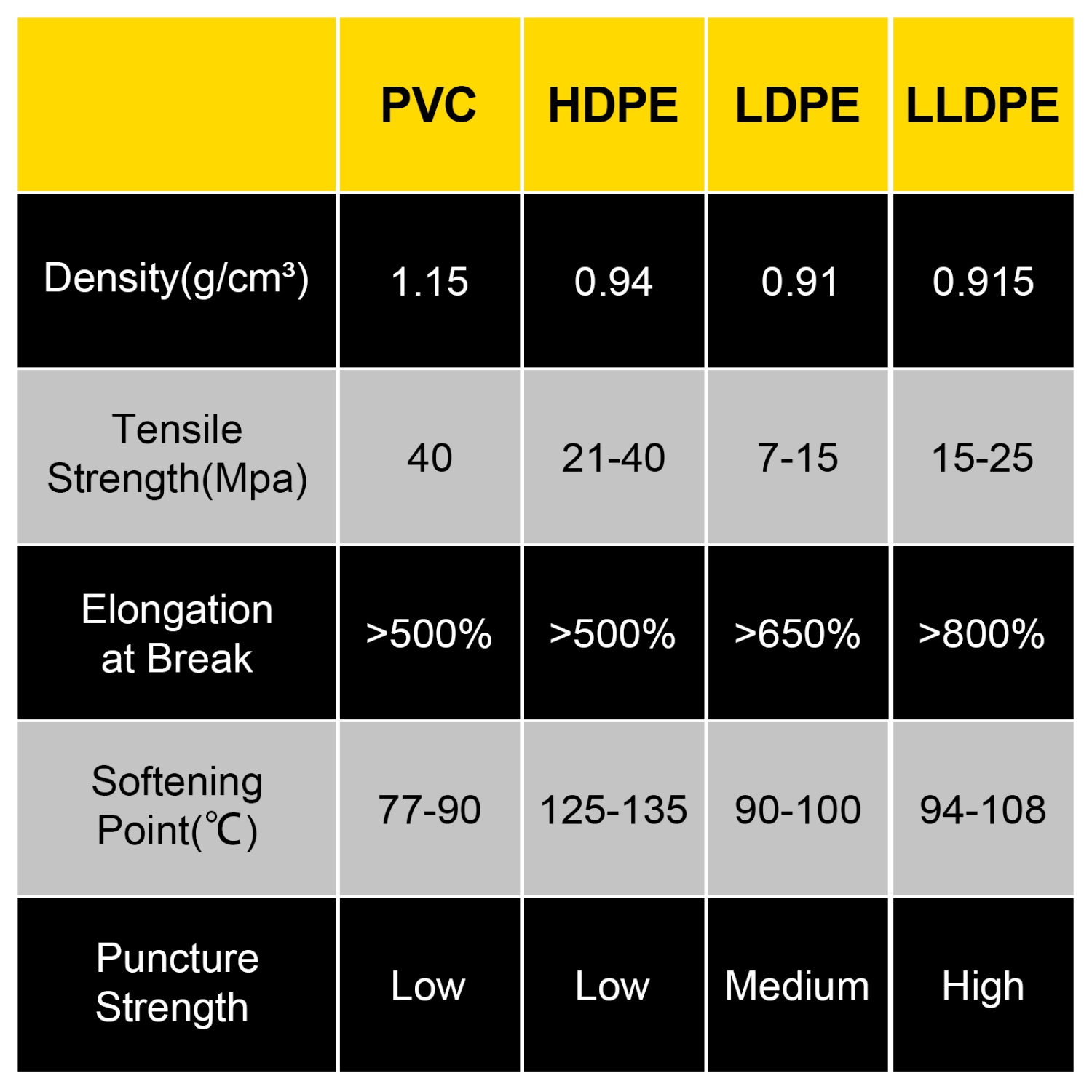 Doublure de bassin en LLDPE 20 x 25 pi VEVOR, doublure de bassin 20 mil, doublures de bassin de poisson pour cascade, étang et étang à poissons