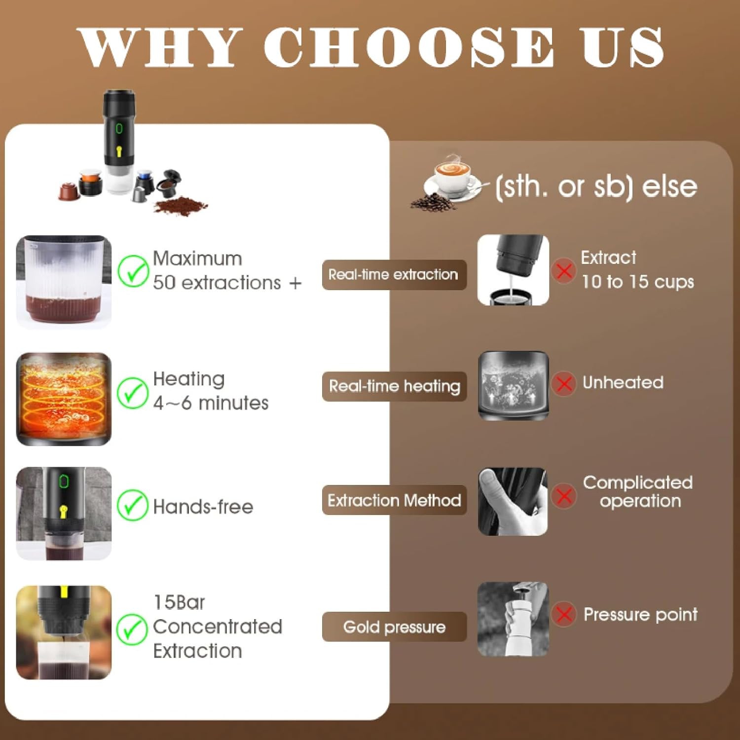 Portable Coffee Maker,60ML Electric Wireless Espresso Coffee Machine for Coffee Capsule & Powder,Travel Coffee Maker for Camping Travel Hiking Office