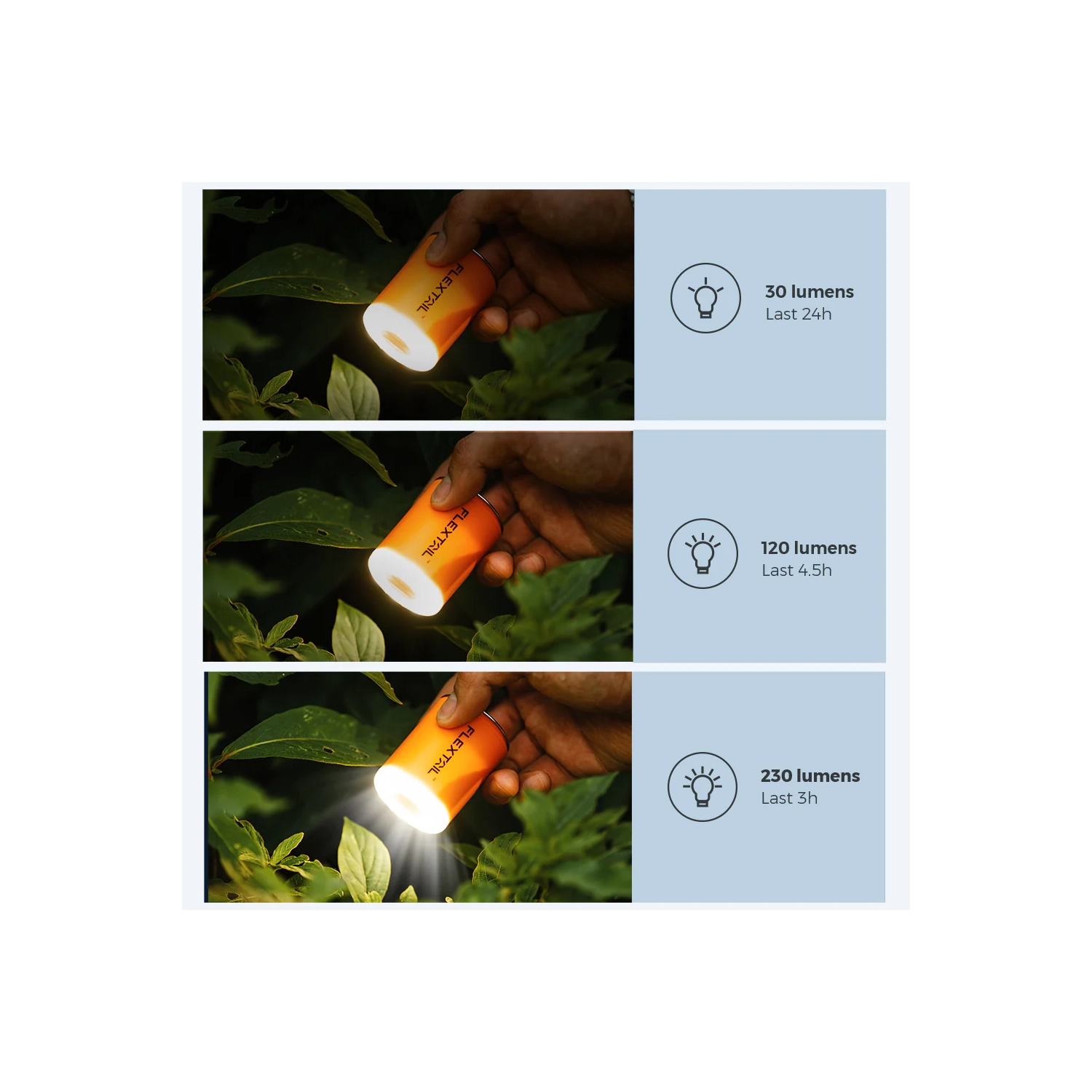 Pompe d'extérieur 3-en-1 Ultimate 2X de Tiny Pump avec lampe de camping