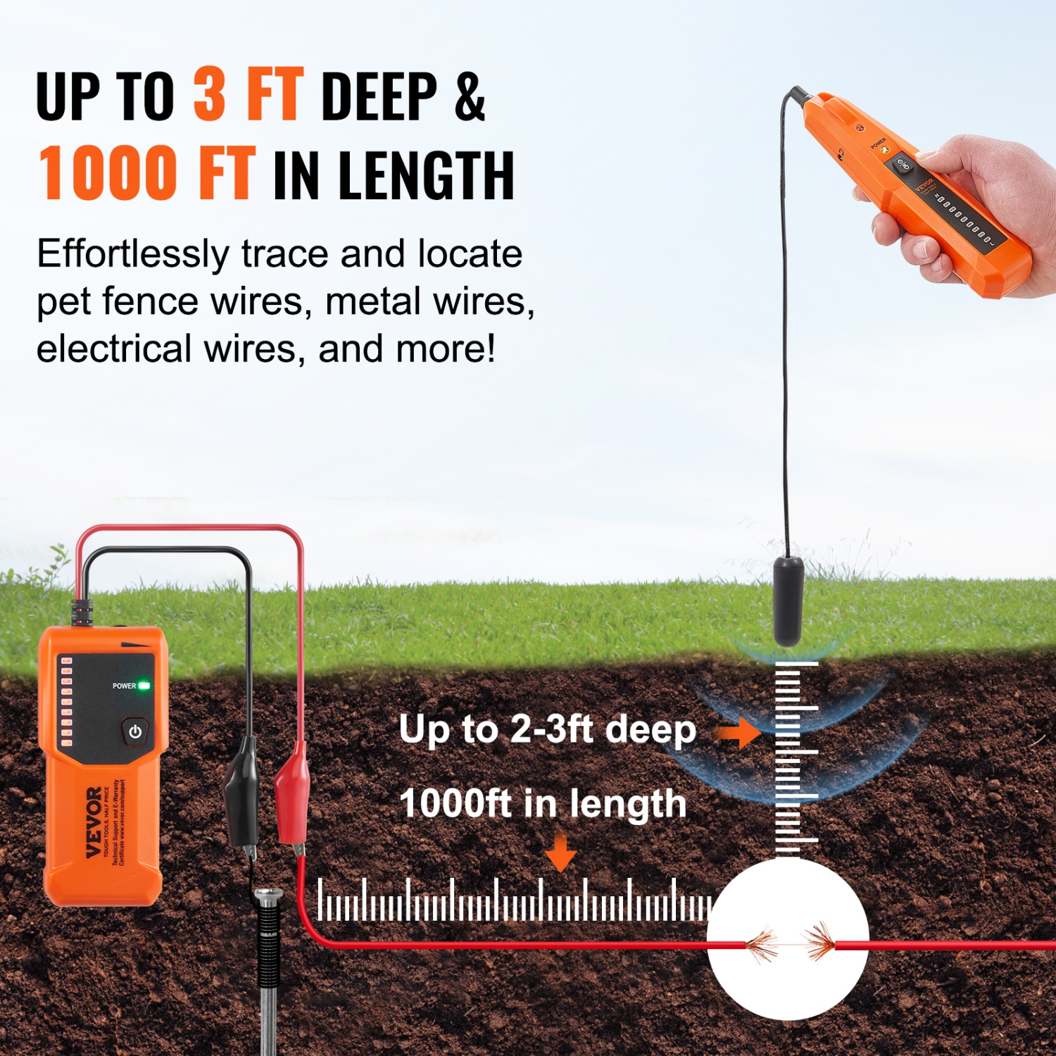 VEVOR 3 FT Underground Cable Locator. Detection Depth,Wire Tracer Break Detector Finder, 1000 FT Max.Detection Length Cable Tester for Pet Fence