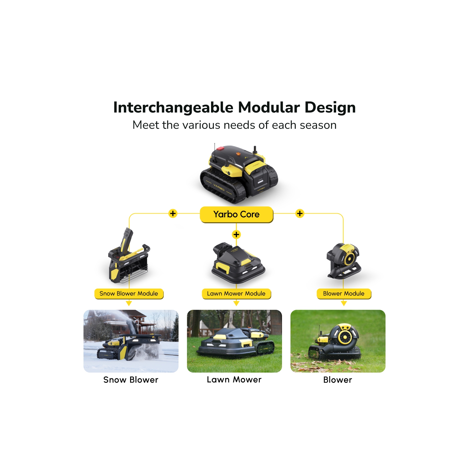 YARBO 4-in-1 Modular Robotics Lawn Mower, Snow Blower & Blower with AI Multi-Zone Mapping, RTK Navigation & Auto-Charging