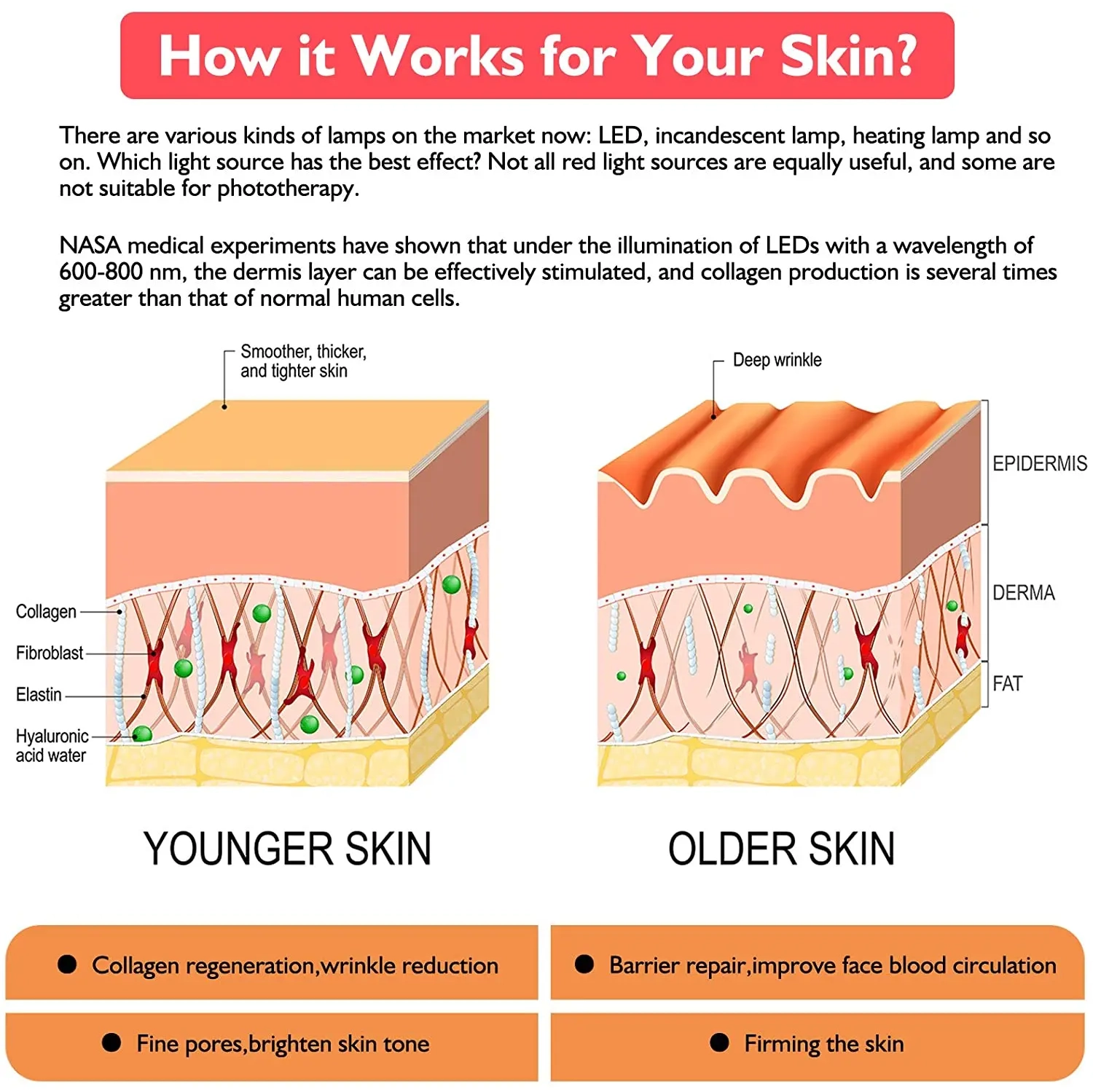Red Light Therapy Panel,660nm 850nm Light Therapy Lamp,400W Infrared Red Light Therapy for Pain Relief Skin Care