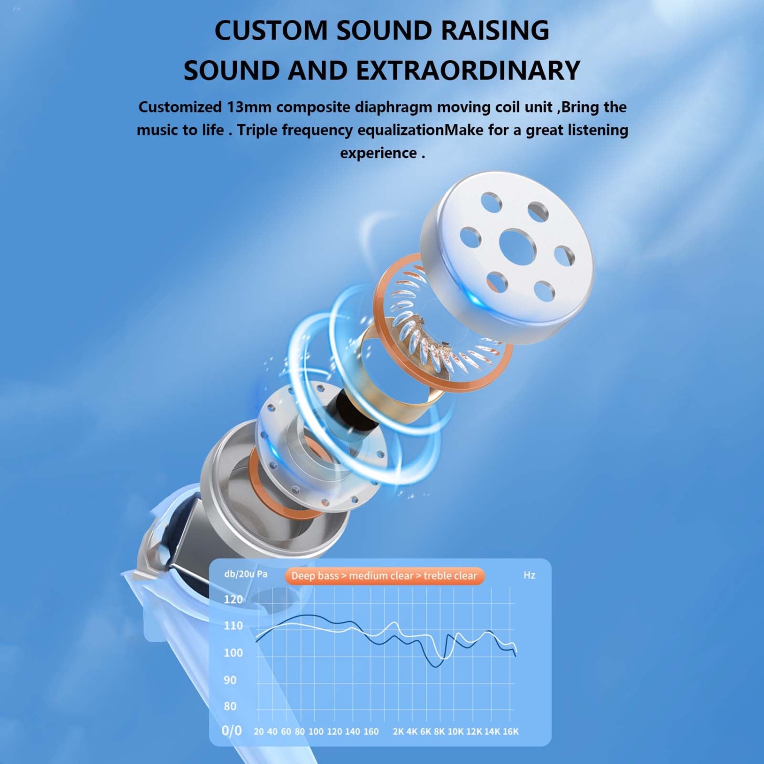 Écouteurs-boutons à faible latence Audio mains libres Écouteurs bouton Bluetooth TWS Casque de jeu bleu