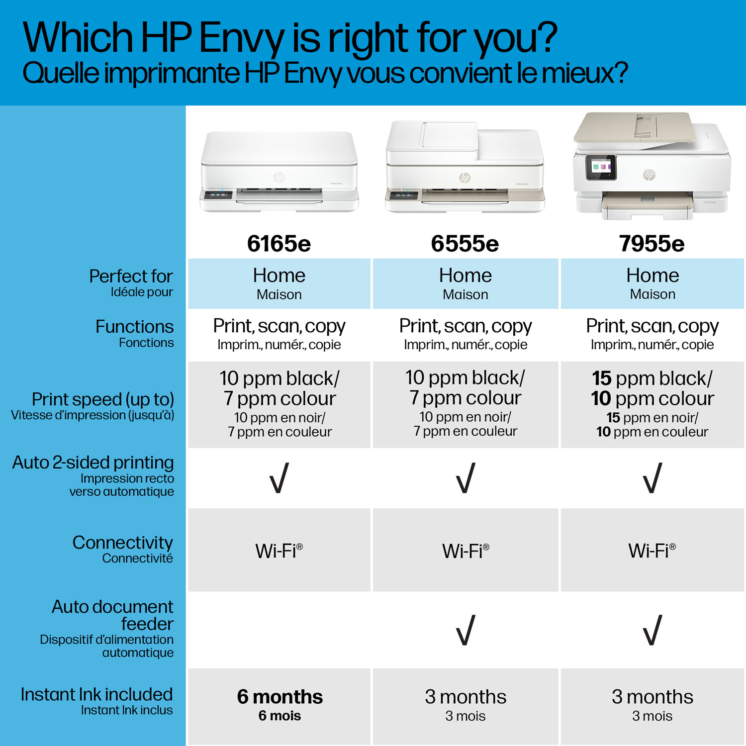 HP Envy 6165e Wireless All-In-One Inkjet Printer - White - Only at Best Buy