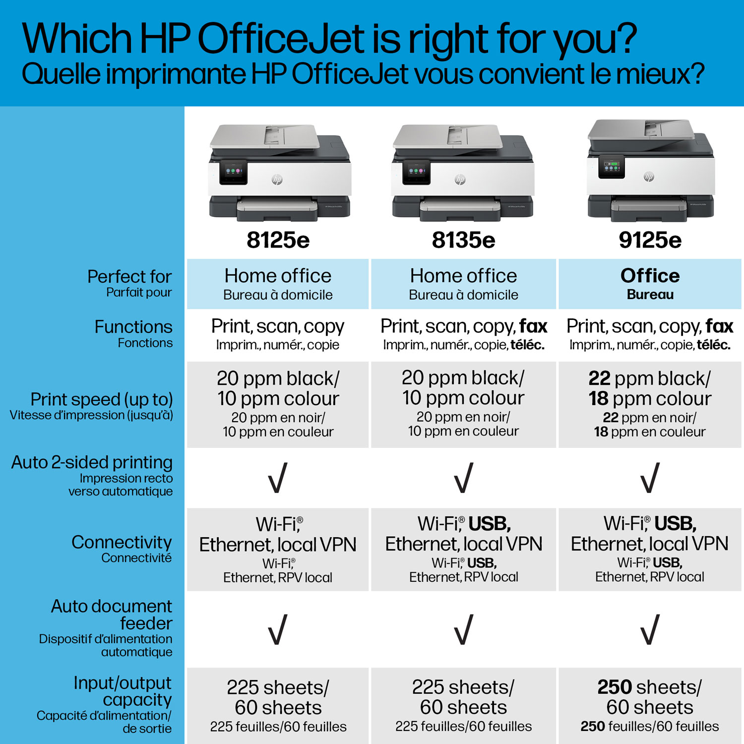 Imprimante à jet d'encre tout-en-un sans fil OfficeJet Pro 8125e de HP - Essai de 3 mois de Instant Ink de HP inclus*