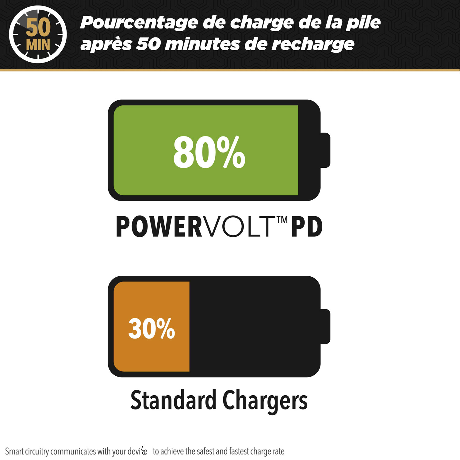 Scosche PowerVolt Mini Cube 20W USB-C Wall Charger - White