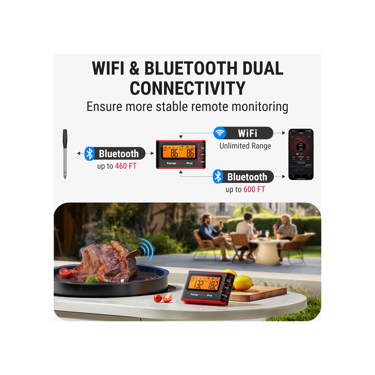 Thermomètre à viande sans fil Bluetooth Wi-Fi TempSpike Pro TP980 de ThermoPro