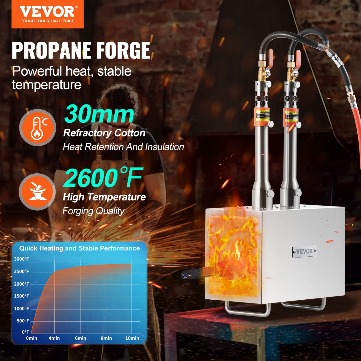 VEVOR Portable Propane Forge, 2 Burner Farrier Forge, 2600℉ Tool and Knife Making Blacksmithing Gas Forge, Large Capacity Square Stainless Steel Gas