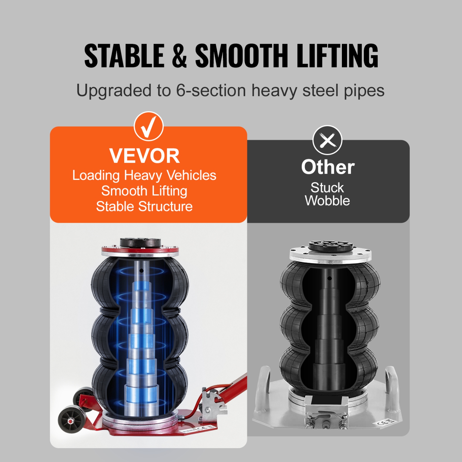 VEVOR Air Jack, 3 Ton/6600 lbs Triple Bag Air Jack, Airbag Jack with Six Steel Pipes, Lift up to 17.7", 3-5 s Fast Lifting Pneumatic Jack, with