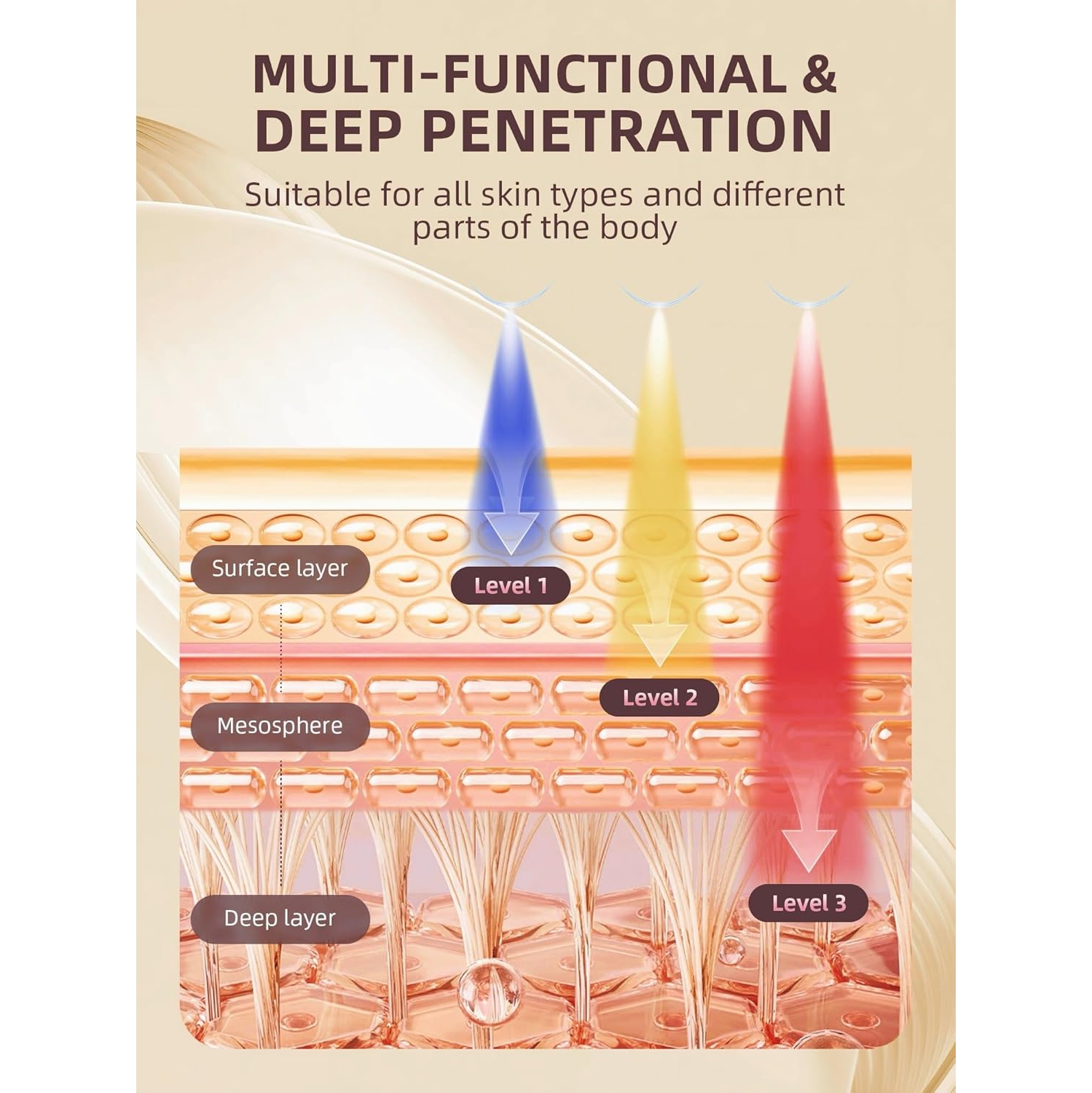 Masseur facial Outil de beauté pour le visage et le cou,Appareil de soin de la peau pour le salon de beauté,Appareil de beauté de massage