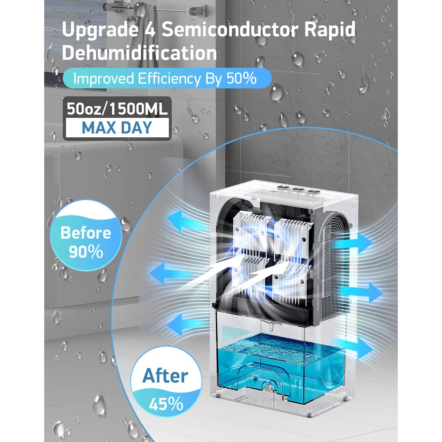 Home Dehumidifier with Drain Hose, Day & Sleep Modes, Auto Shut-Off, LED Light, Ideal for Bedrooms, Bathrooms, RVs, and Basements