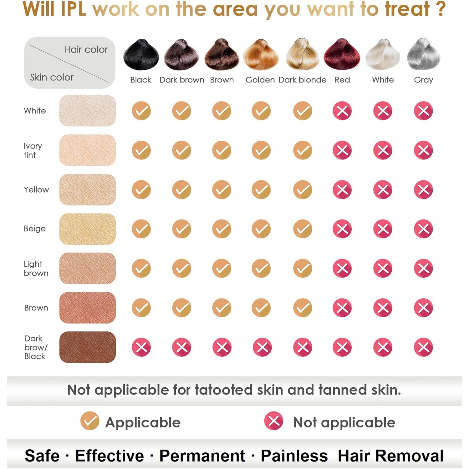 Home Hair Removal Device Portable Handheld Facial Whole Body Painless Intense Pulse Laser IPL Hair Removal Device