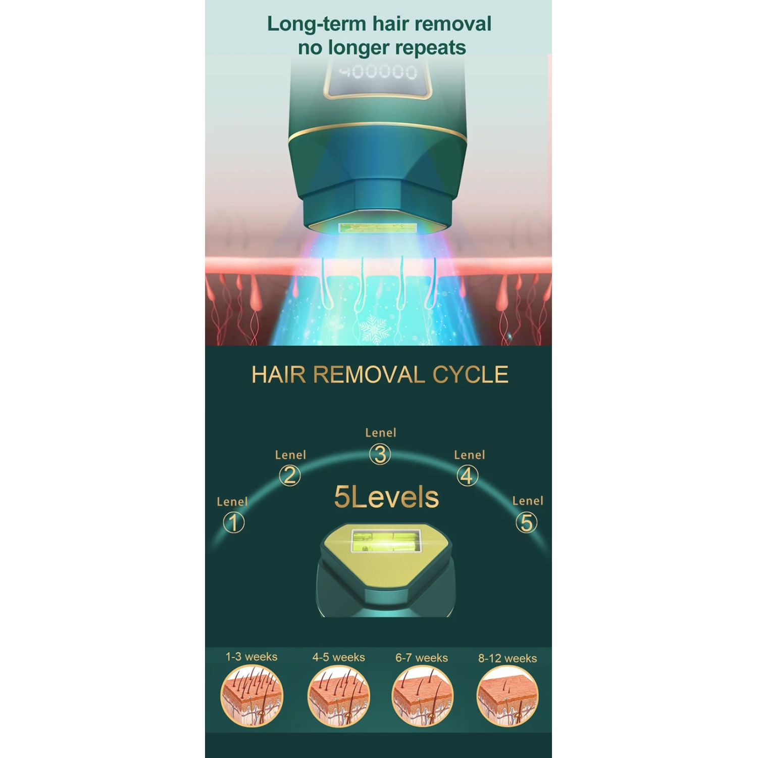 IPL photon permanent hair removal device Freezing point painless technology Automatic/manual dual mode Skin rejuvenation and acne removal Family