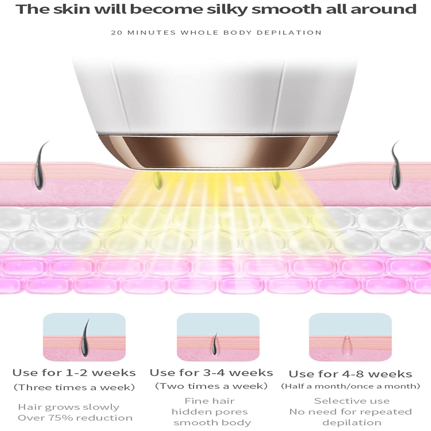 Épilation laser IPL permanente pour femmes, 999999 flashs, 5 niveaux d'énergie, 2 modes de flash, appareil d'épilation à domicile