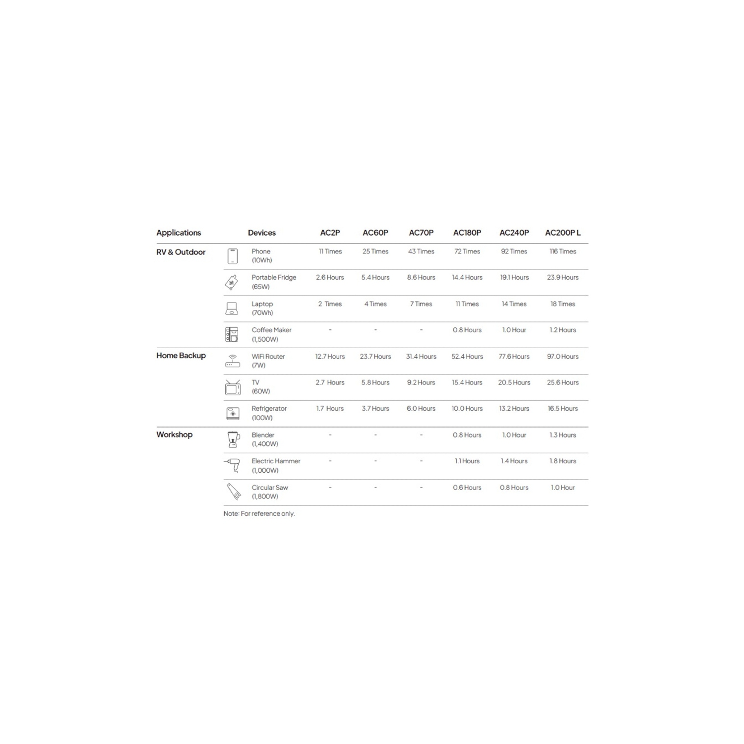 Station d'alimentation portative BLUETTI Premium AC70P et panneau solaire 100&nbsp;L | Cellules de batterie LiFePO4 de 864&nbsp;Wh