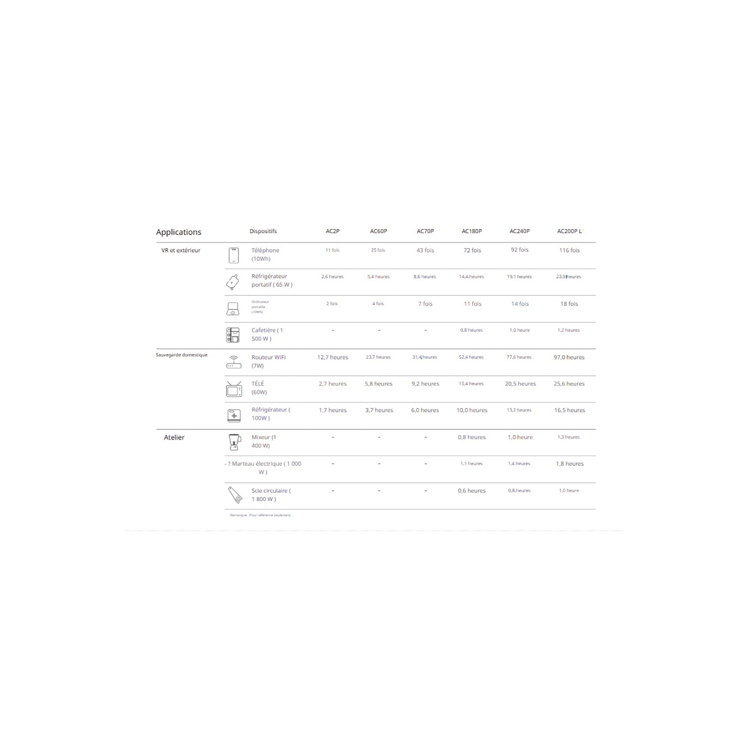 BLUETTI Premium AC70P Portable Power Station and SP200L Solar Panel | 864Wh LiFePO4 Battery Cells