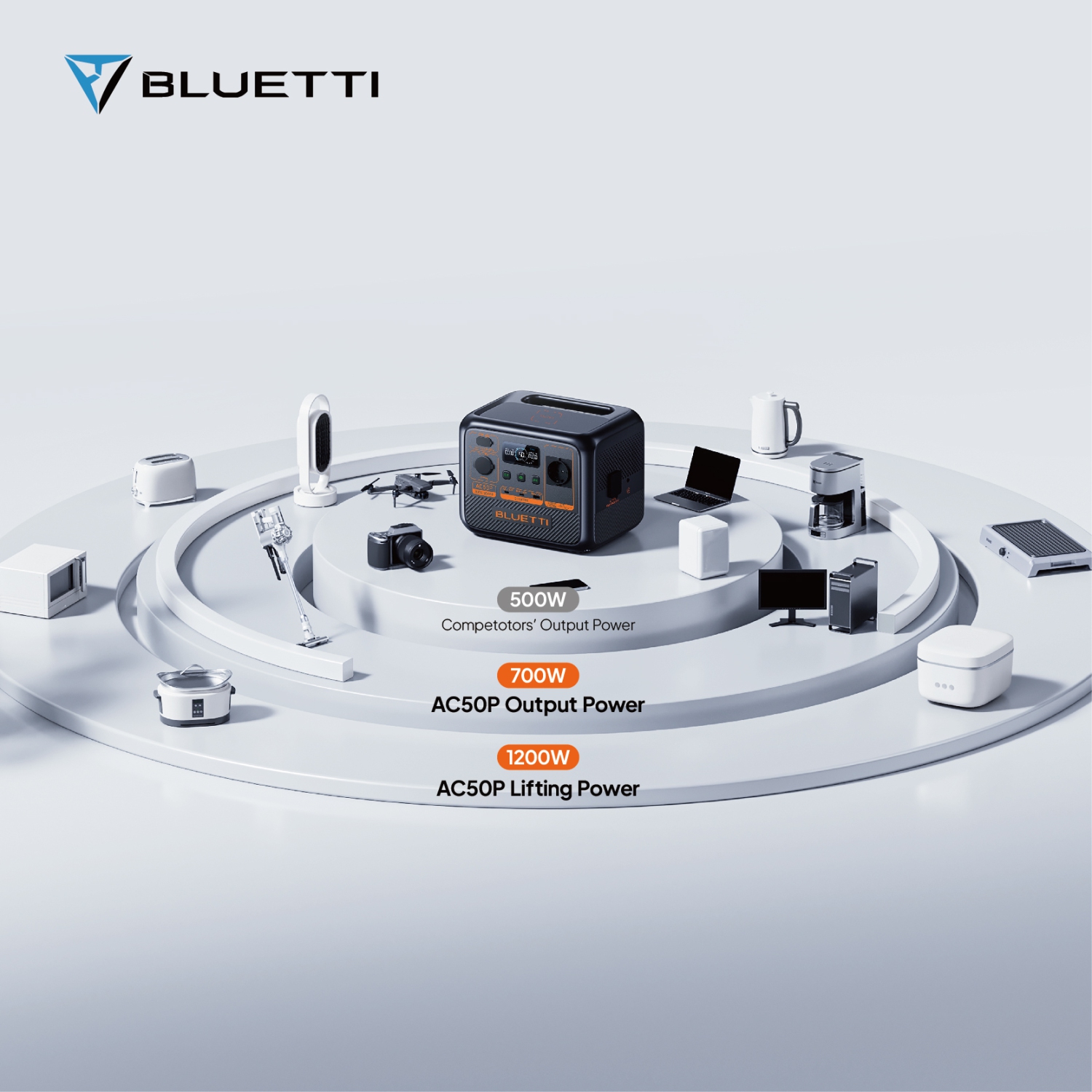 BLUETTI Premium AC50P Portable Power Station 504Wh LiFePO4 Battery w/ 3,000+ Life and Fast Charge