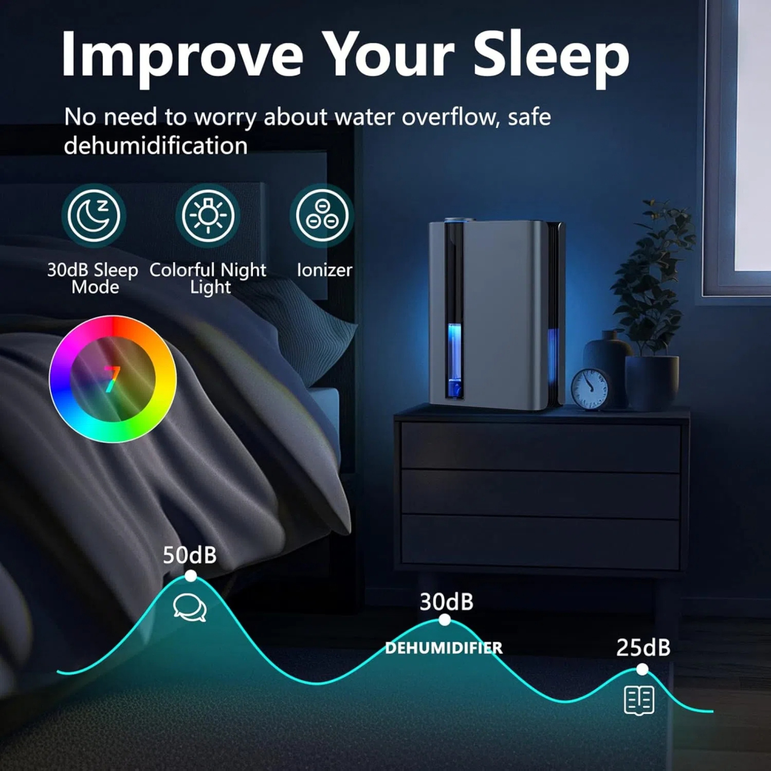 Déshumidificateur silencieux 2,8 litres avec ioniseur, purificateur d'air, arrêt automatique, mode veille et veilleuse 7 couleurs, portable double