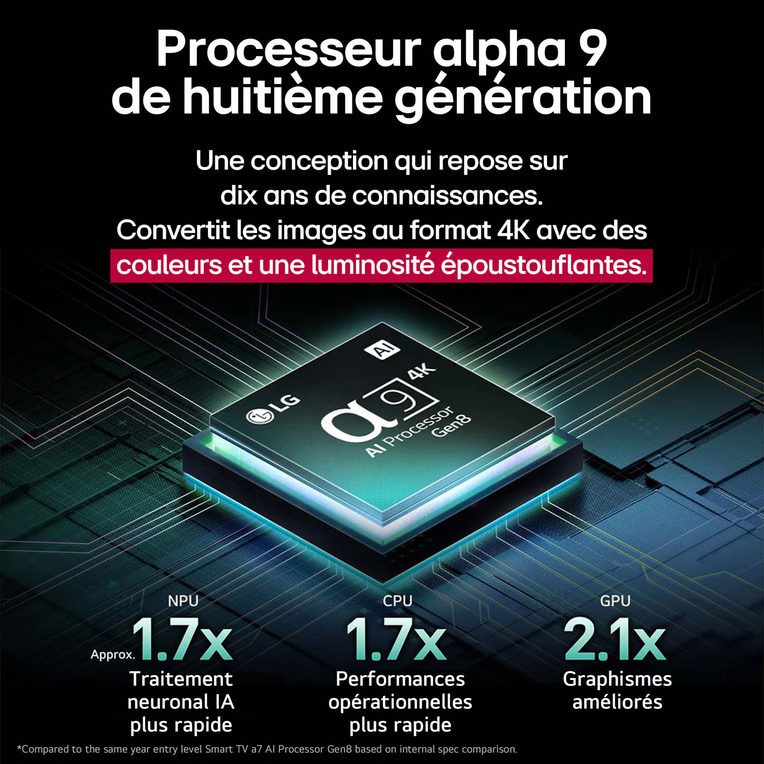 LG 77" C5Y 4K UHD HDR OLED Smart TV - 2025 - Only at Best Buy