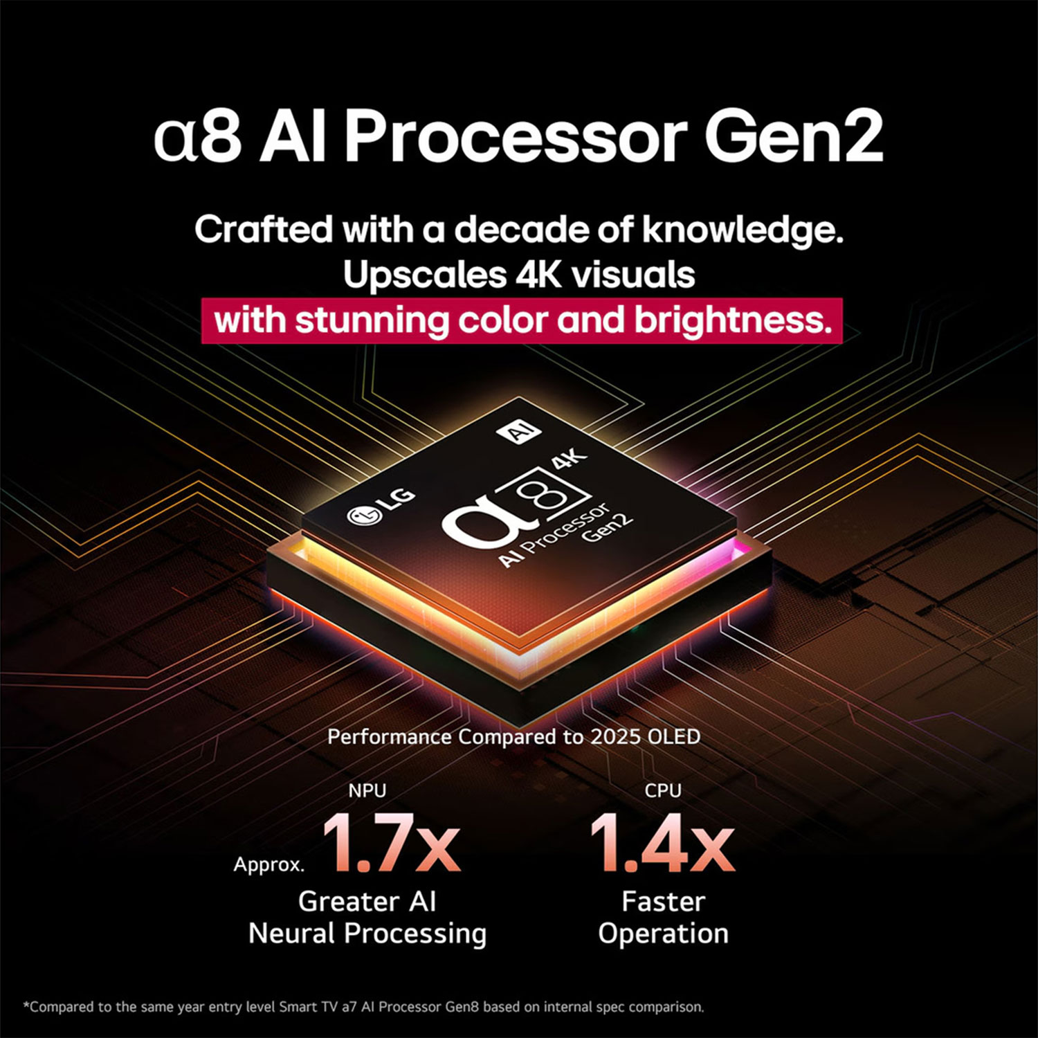 Téléviseur intelligent DELO HDR UHD 4K B5 de 77 po de LG - 2025