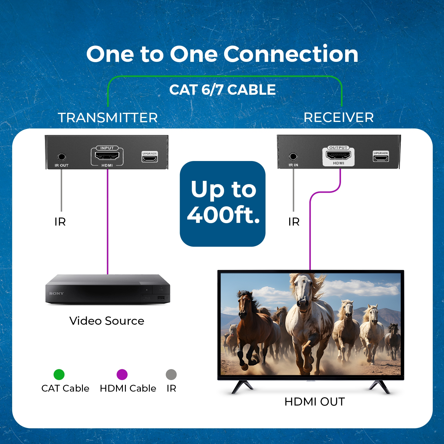 Prolongateur HDMI™ OREI 4K@60 Hz - 500 pi (Cat6) (EX-500-K)
