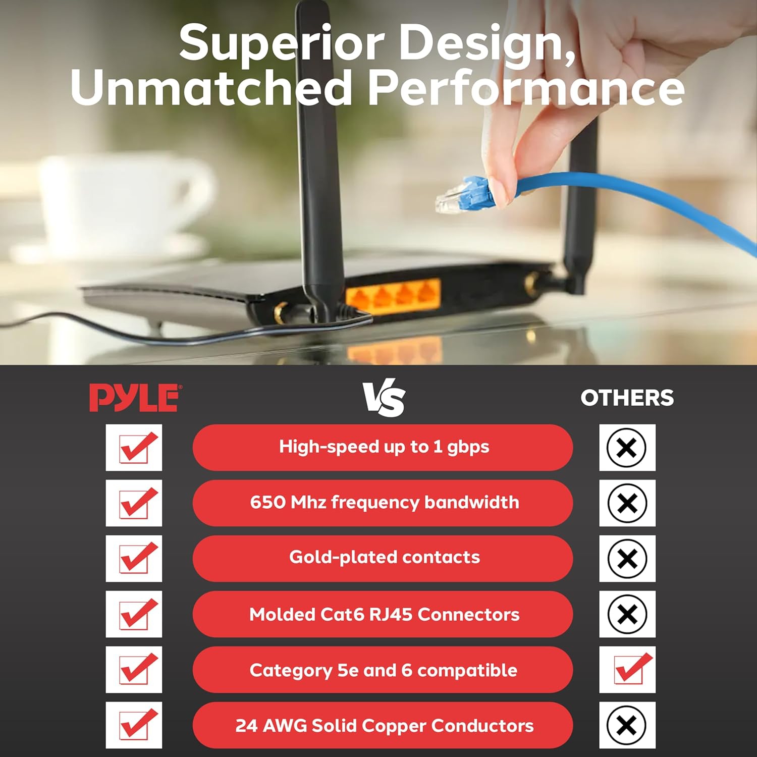 RJ45 CAT6 UTP Ethernet Cable - Universal Connectivity 10 FT LAN Cable for PCs, Computer Servers, Printers, Routers, Switch Boxes, Network Media
