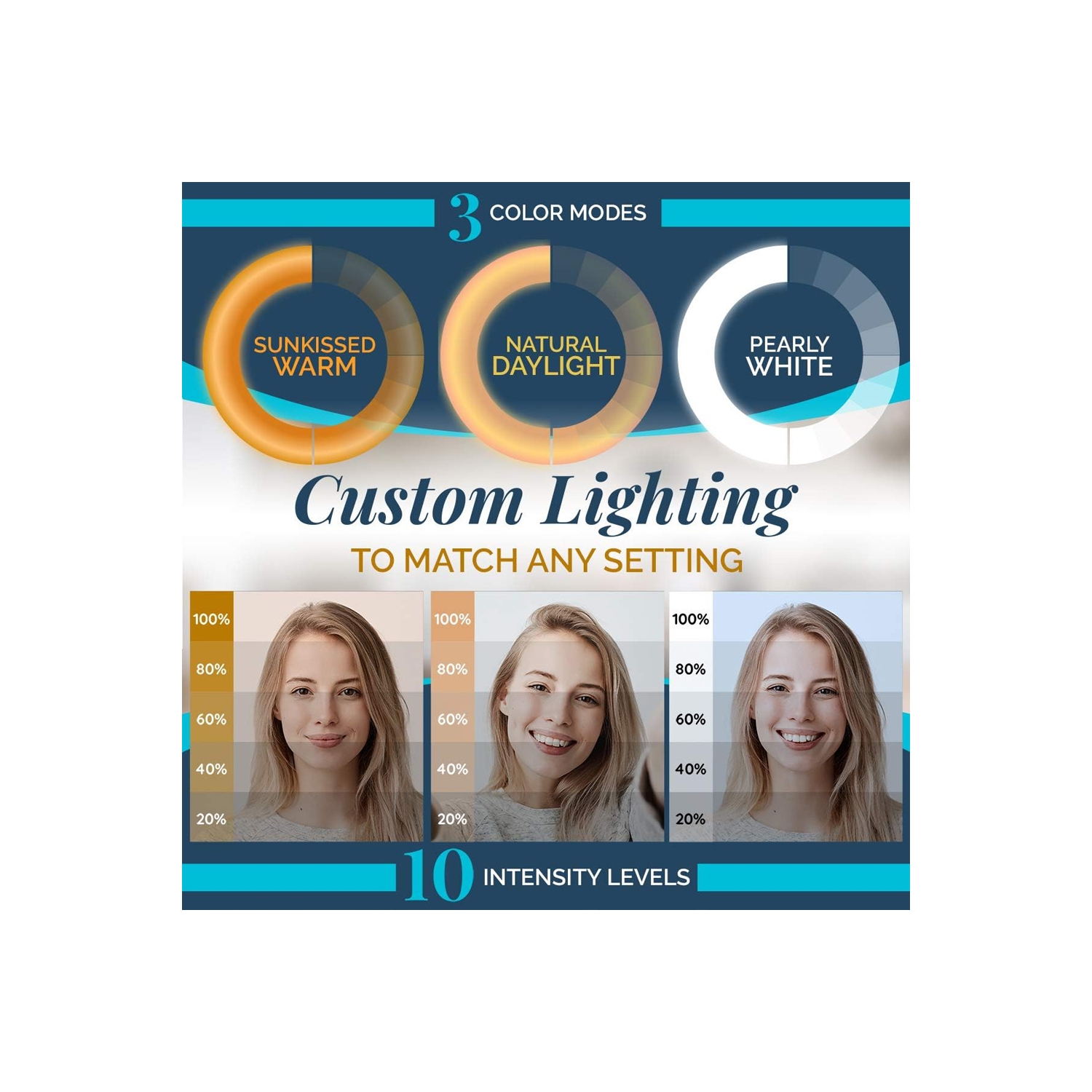 Selfie Ring Light for Computer or Phone - iPhone Compatible LED Lighting for Laptop Webcam - Rechargeable Circle Clip on Ring Light - Cute Stuff &