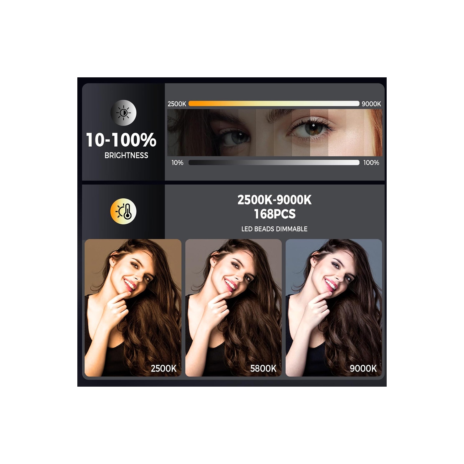 Lampe à égoportrait rechargeable de 168 LED et pince de téléphone pour iPhone, lampe de téléphone avec luminosité réglable, idéale pour les