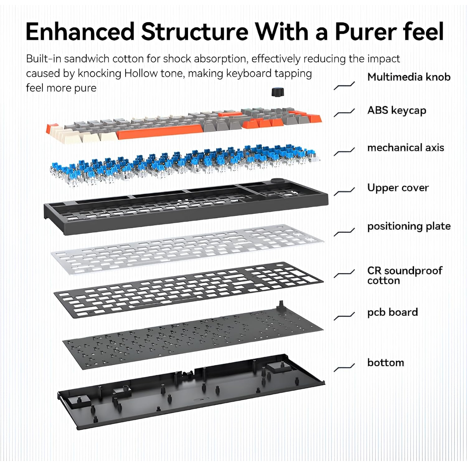 Mechanical keyboard gaming keyboard wireless 96-key hot-swappable Bluetooth keyboard 5.0/2.4G/wired with keycap puller blue, white, red