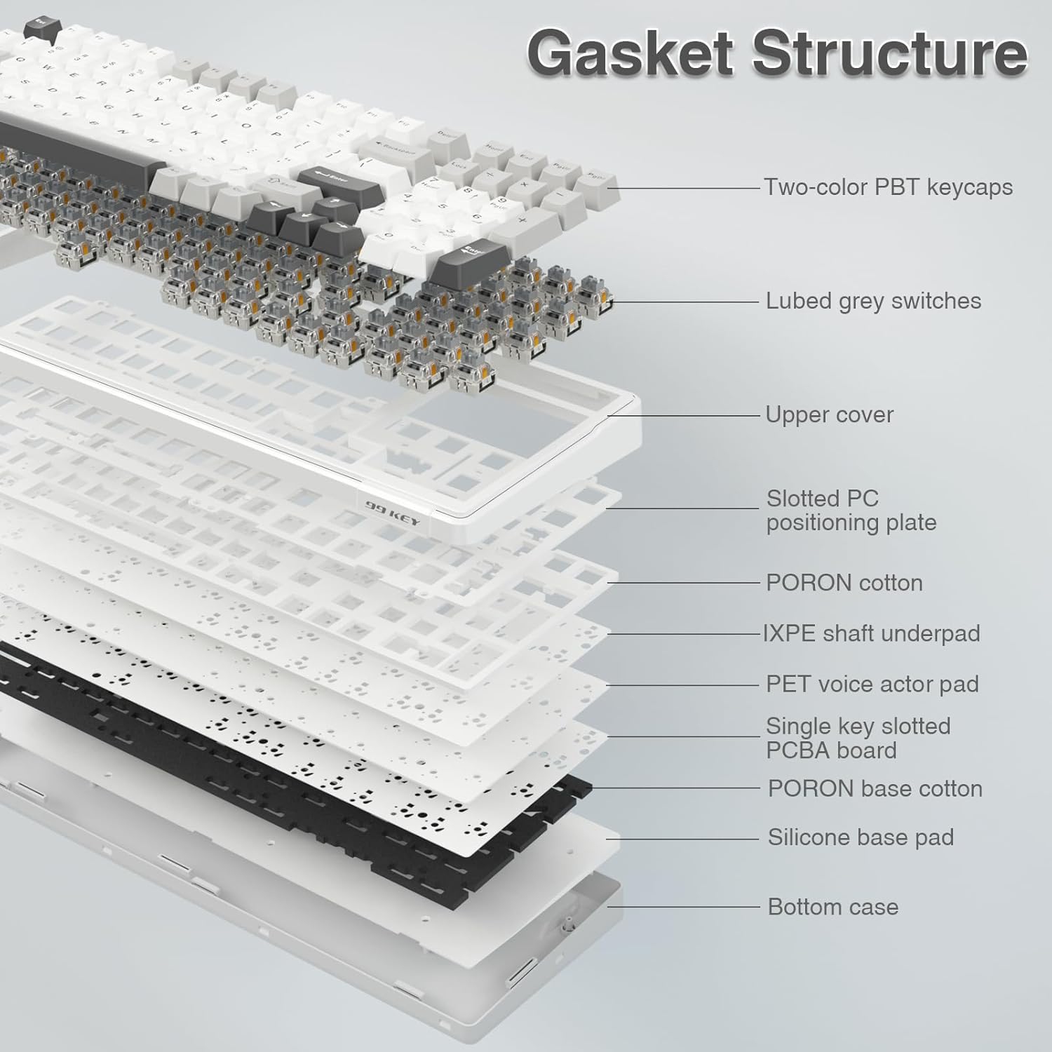 Wireless mechanical keyboard, Tri-mode BT5.0/2.4GHz/USB-C hot-swappable custom keyboard, Pre-lubricated linear switches, Gasket structure, RGB