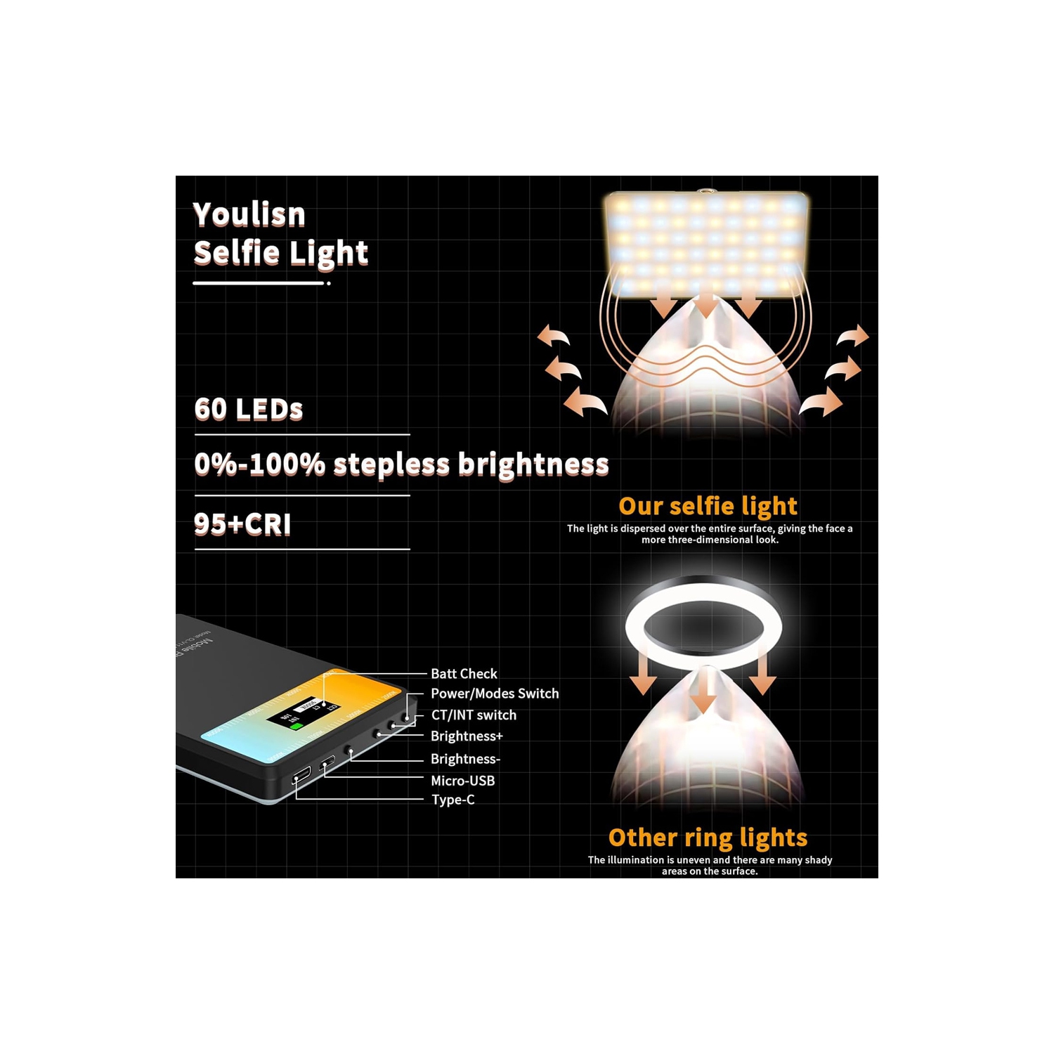 Selfie Light with LCD Display for Phone, 60 LED Phone Light with Rechargeable Clip and Adjusted 3 Light Modes, 2000mAh Video Light for Phone iPad,