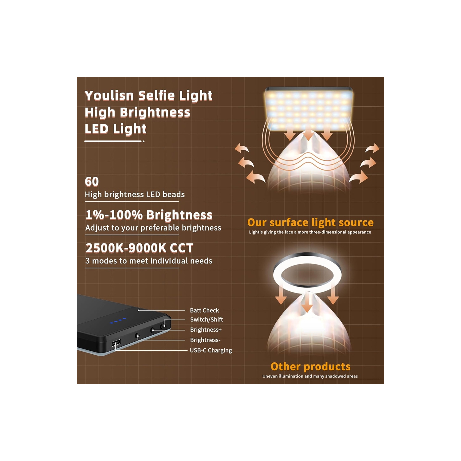 Selfie Light for Phone, 60 LED Phone Light with Rechargeable Clip and Adjusted 3 Light Modes, 2000mAh Video Light for iPhone iPad, Laptop, Makeup,