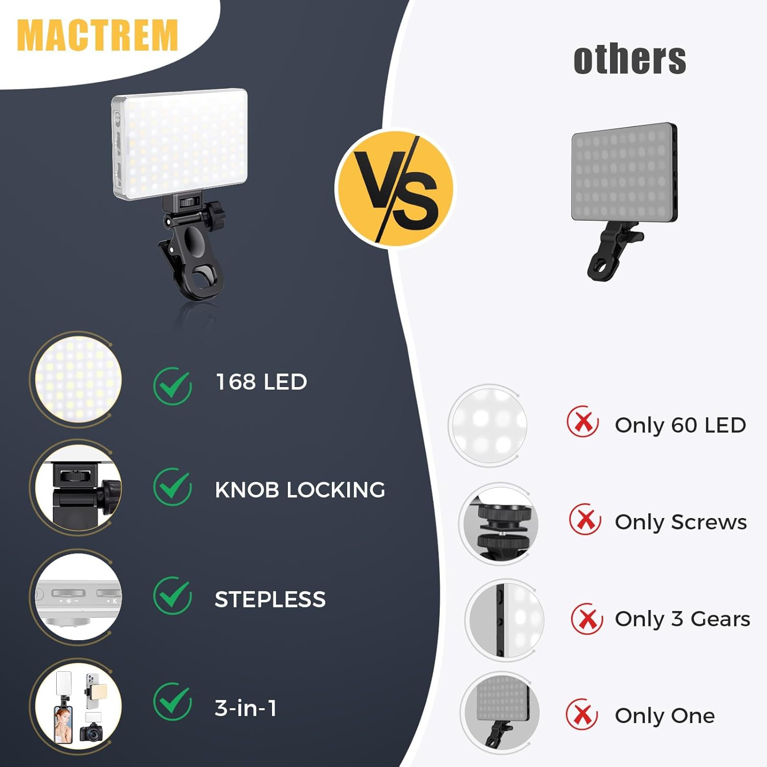 168 LED Selfie Light for iPhone, iPhone Light,Portable Phone Light, 3000Mah Rechargeable Video Light, Adjusted 3 Light Modes, for iPhone, Camera,