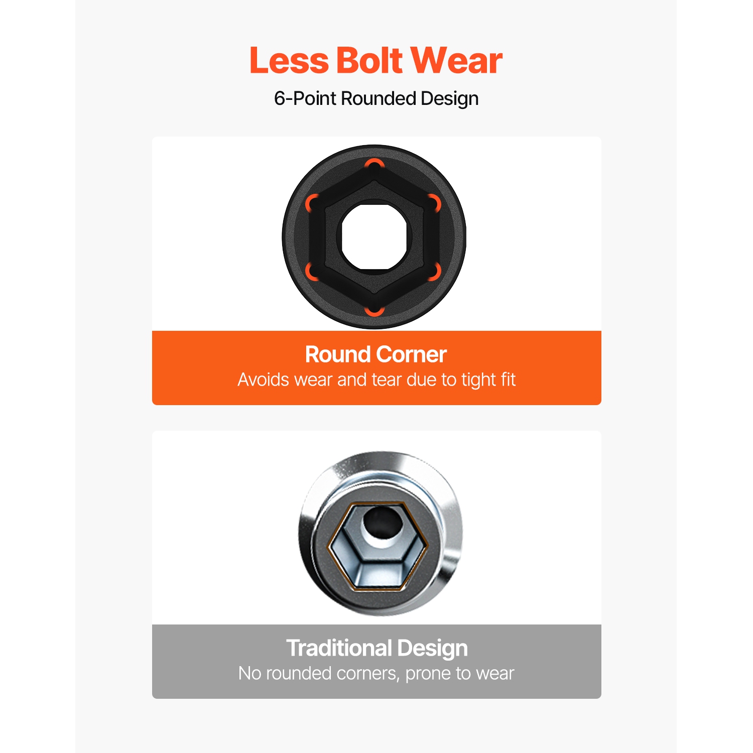 VEVOR 1/2" Impact Socket Set, 19 Piece Impact Sockets, 6-Point Sockets, 1/2 Inches Drive Socket Set Impact 3/8 inch - 1-1/2 inch, Cr-V Rugged