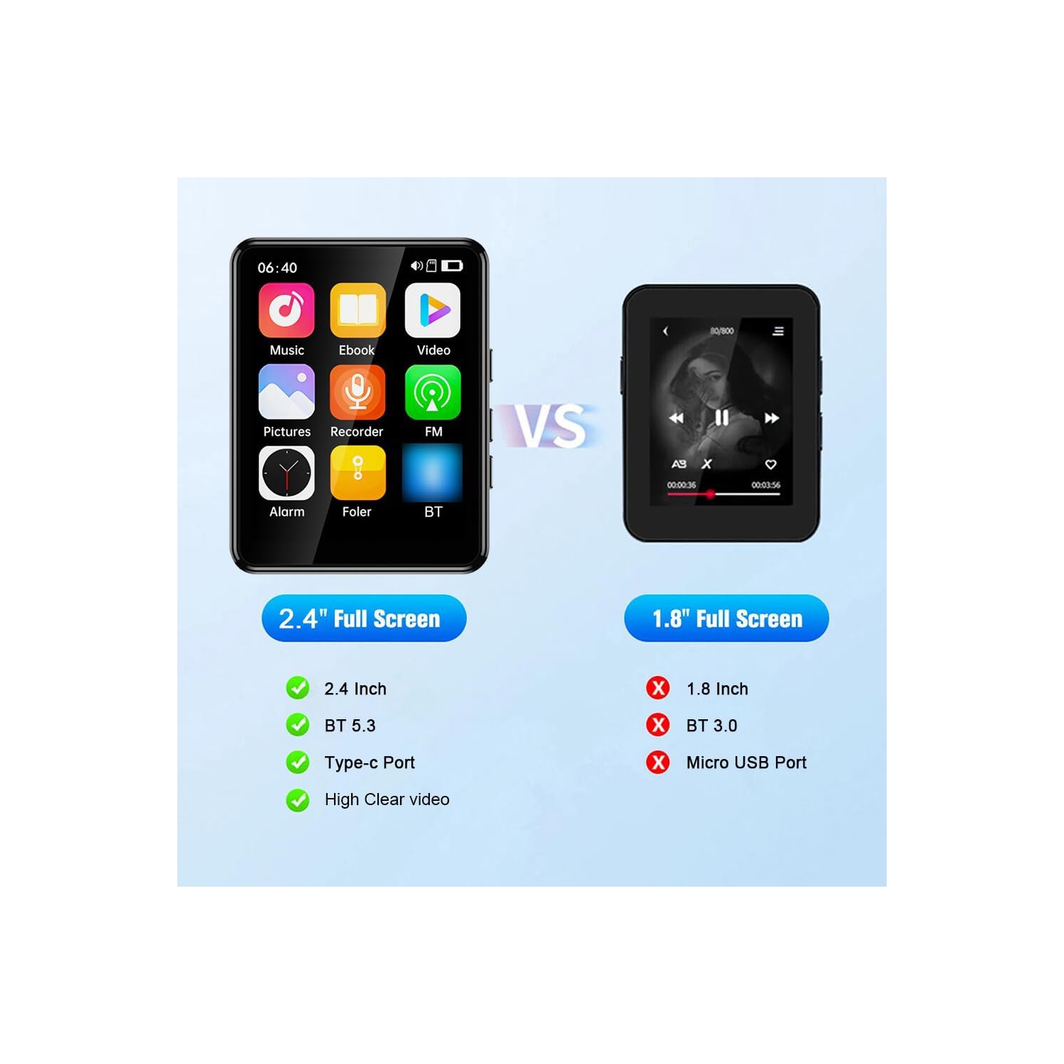 Lecteur MP3/MP4 Bluetooth, écran tactile de 2,4&nbsp;po avec carte 64&nbsp;Go – Stockage extensible, port de chargement de type C.