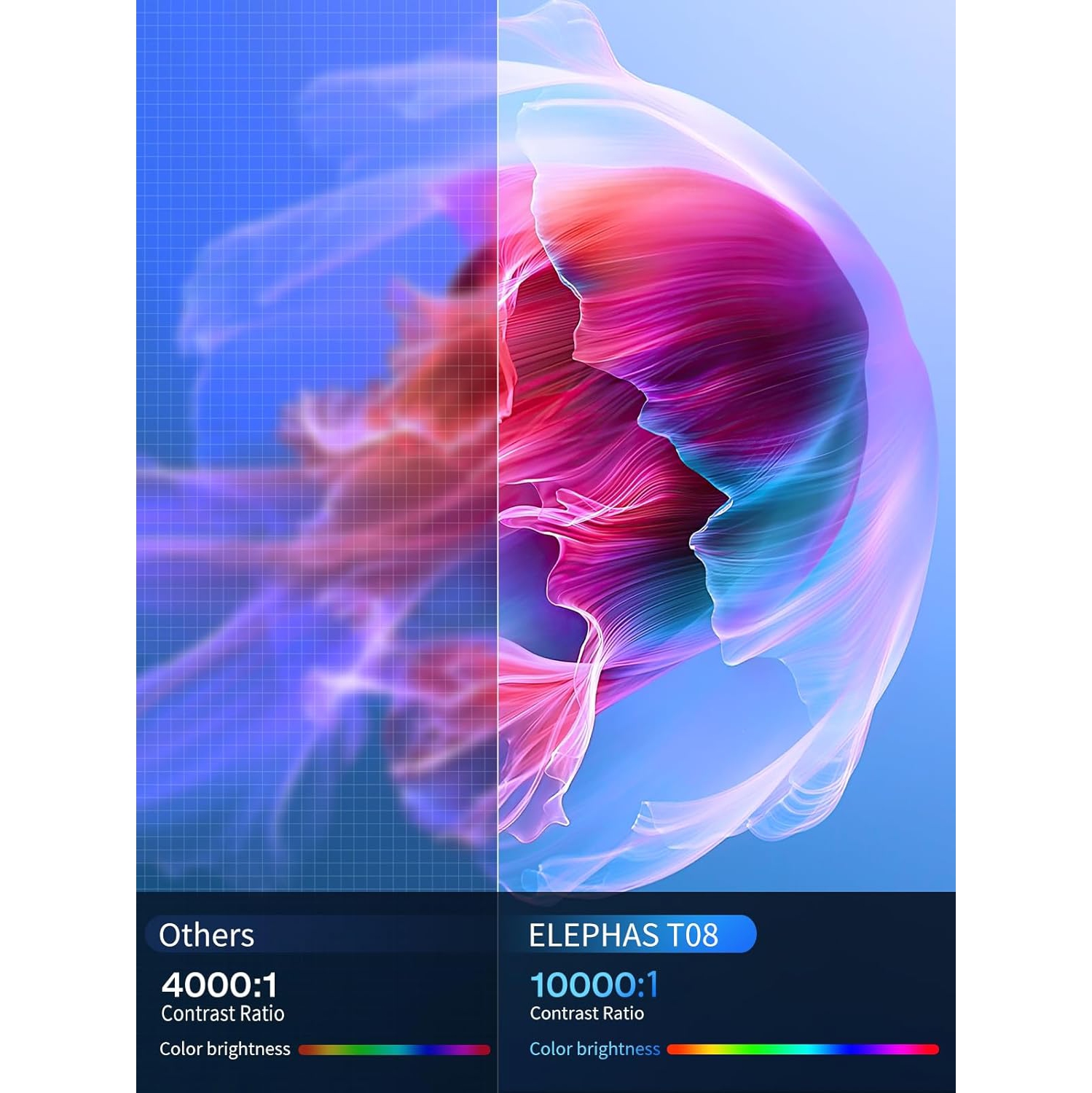 Mini projecteur portatif avec Wi-Fi et Bluetooth - Rotation à 180° et correction automatique de la distorsion trapézoïdale, projecteur d'extérieur