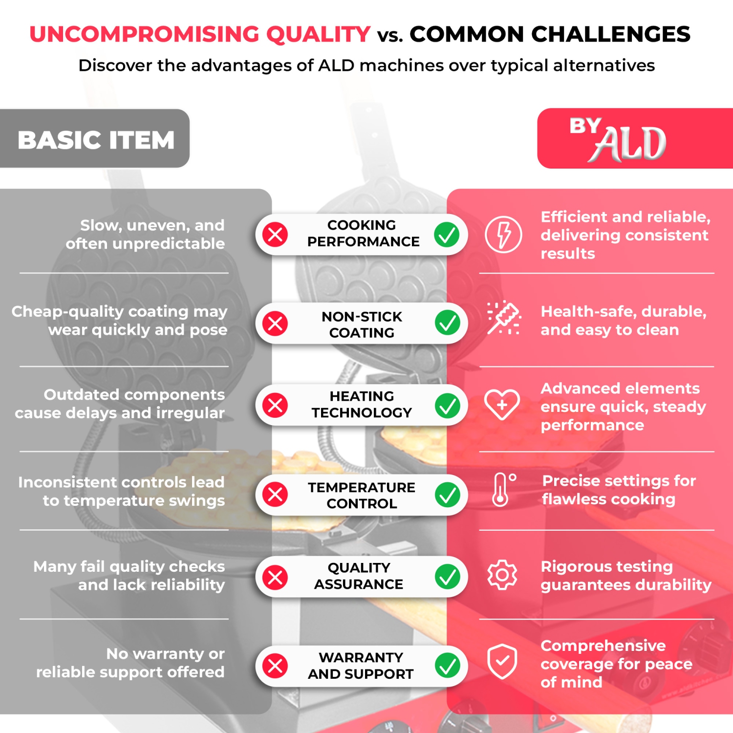 AR-HES30-2 Bubble Waffle Maker | Manual Thermostat | Hexagon Shape Egg Waffle Machine | 2 Large Hong Kong Waffles | 110V
