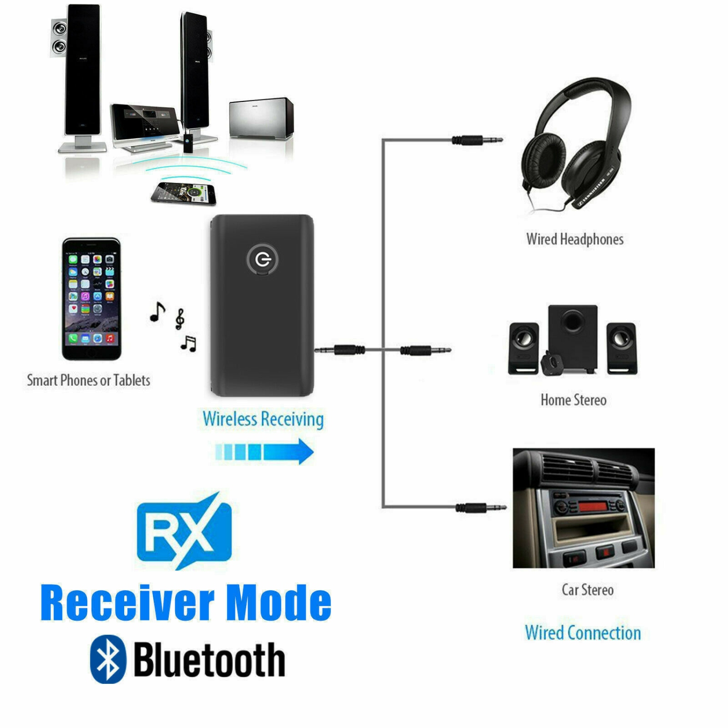 Bluetooth 5,3 Émetteur récepteur Bluetooth 2-en-1 Haut-parleurs d'ordinateur de télévision 3,5 MM Adaptateur Bluetooth 2 en 1