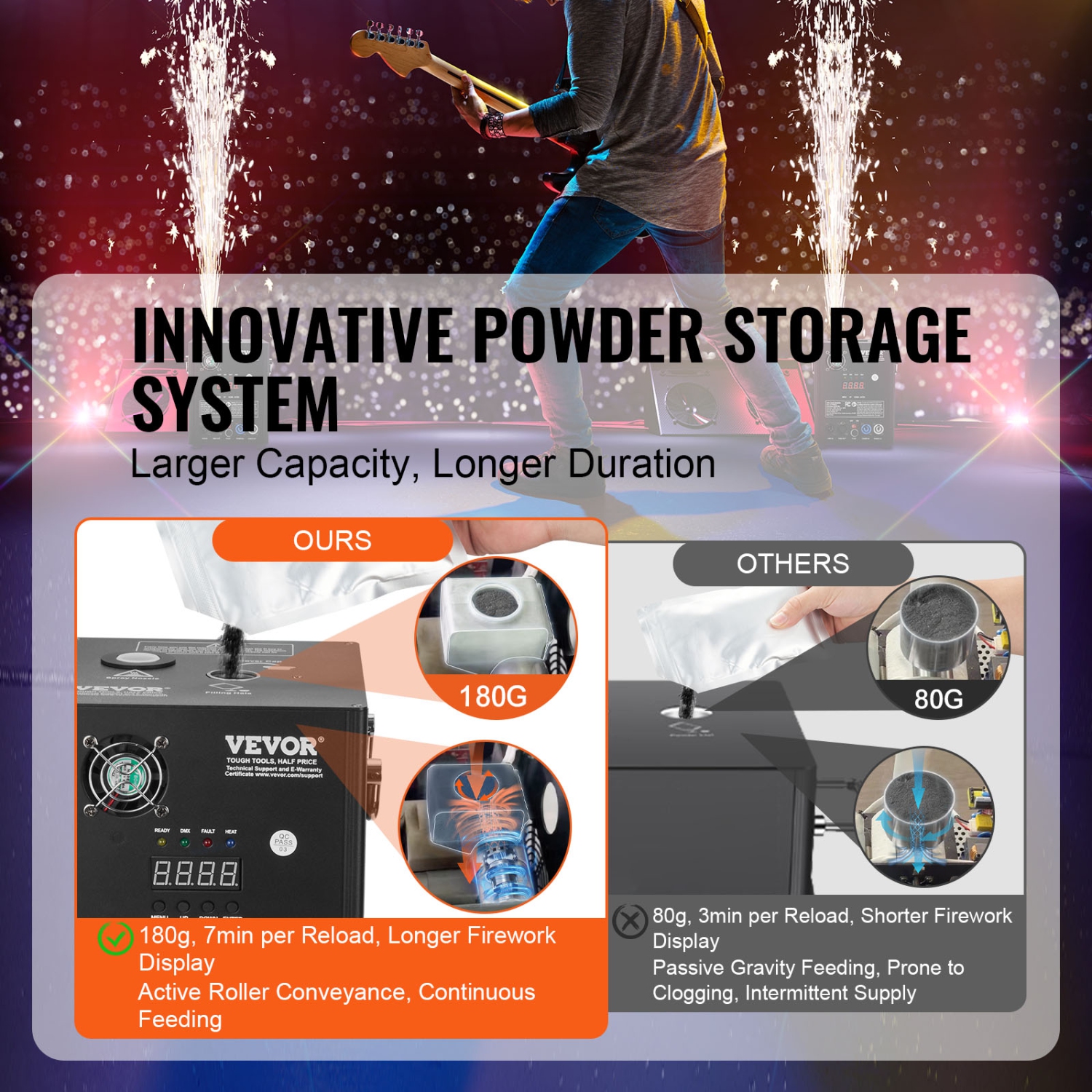 Machine à étincelles à froid VEVOR 500&nbsp;W, contrôleur de feux d'artifice de sortie, hauteur réglable 6,6-13&nbsp;pi, avec système DMX avancé,