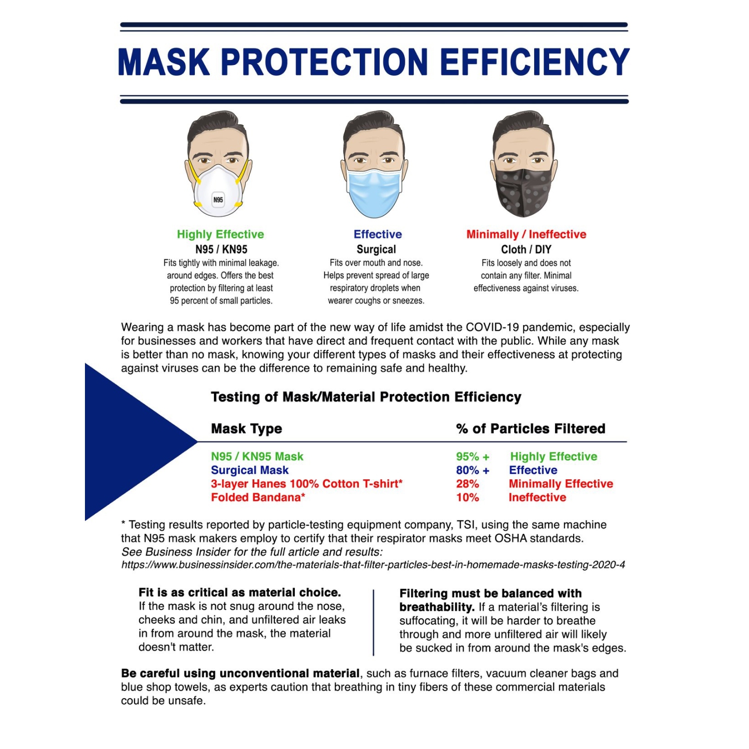 KN95 Protection Mask - Face Respirator - Breathable Protective Mask