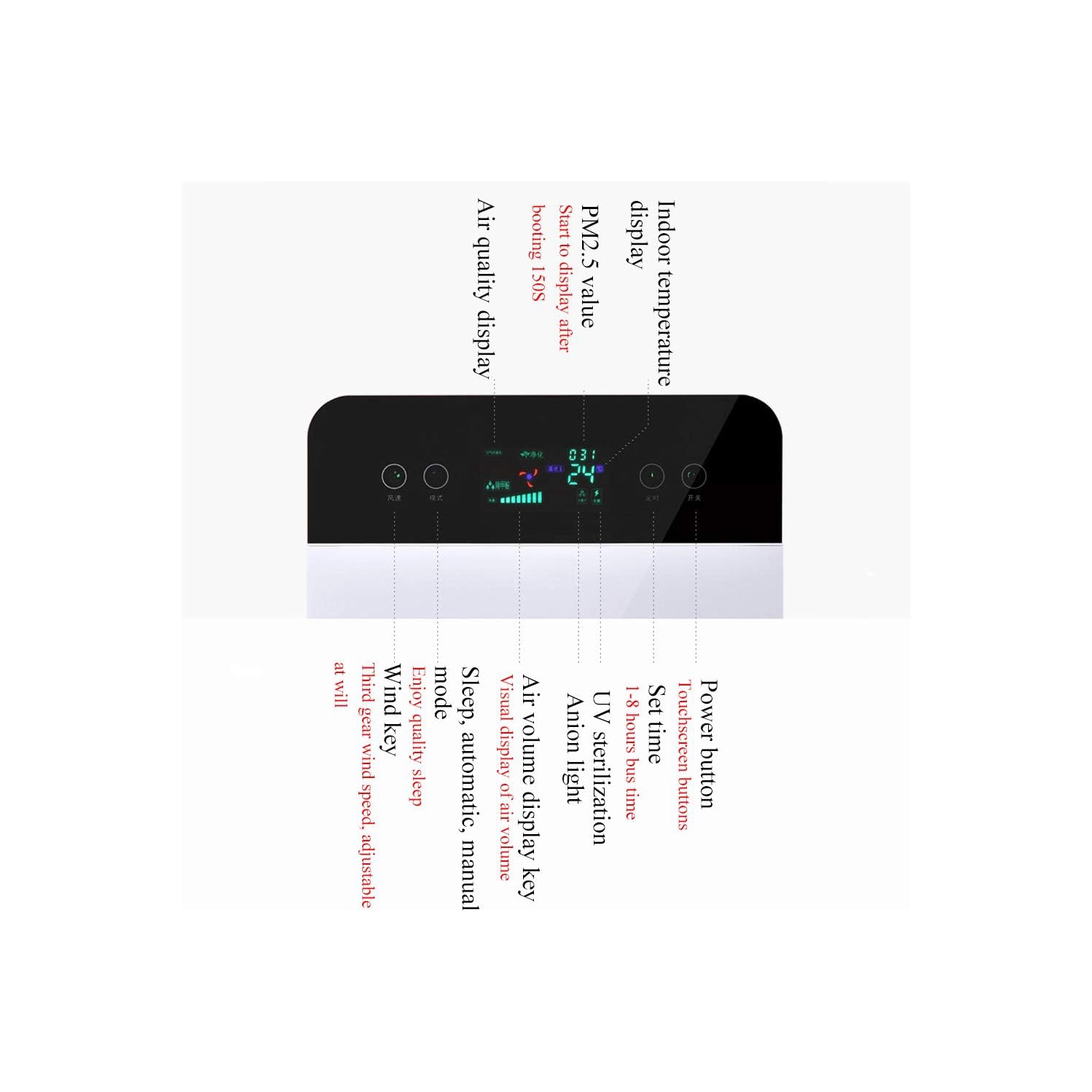 360° Smart Air Purifier – Automatically Adjusting HEPA and Ion Electrostatic Filtration, 99% Particle Removal, Child Lock – For Home and Bedroom