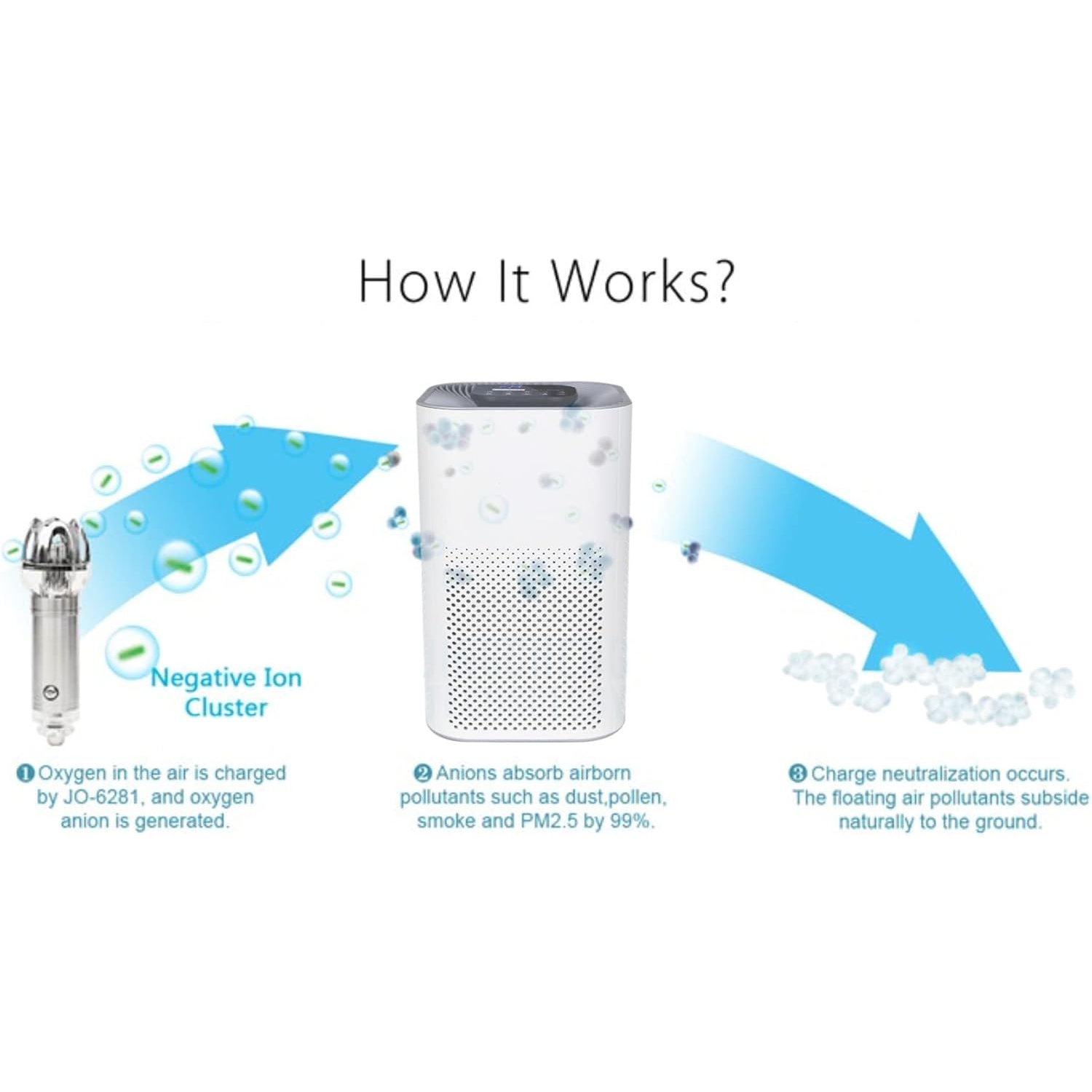 Home Air Purifier for Allergies and Pets, Bedroom Hepa Air Filter, Quiet Sleep Mode, Ultra Quiet Air Purifier, Removes Dust and Pet Dander