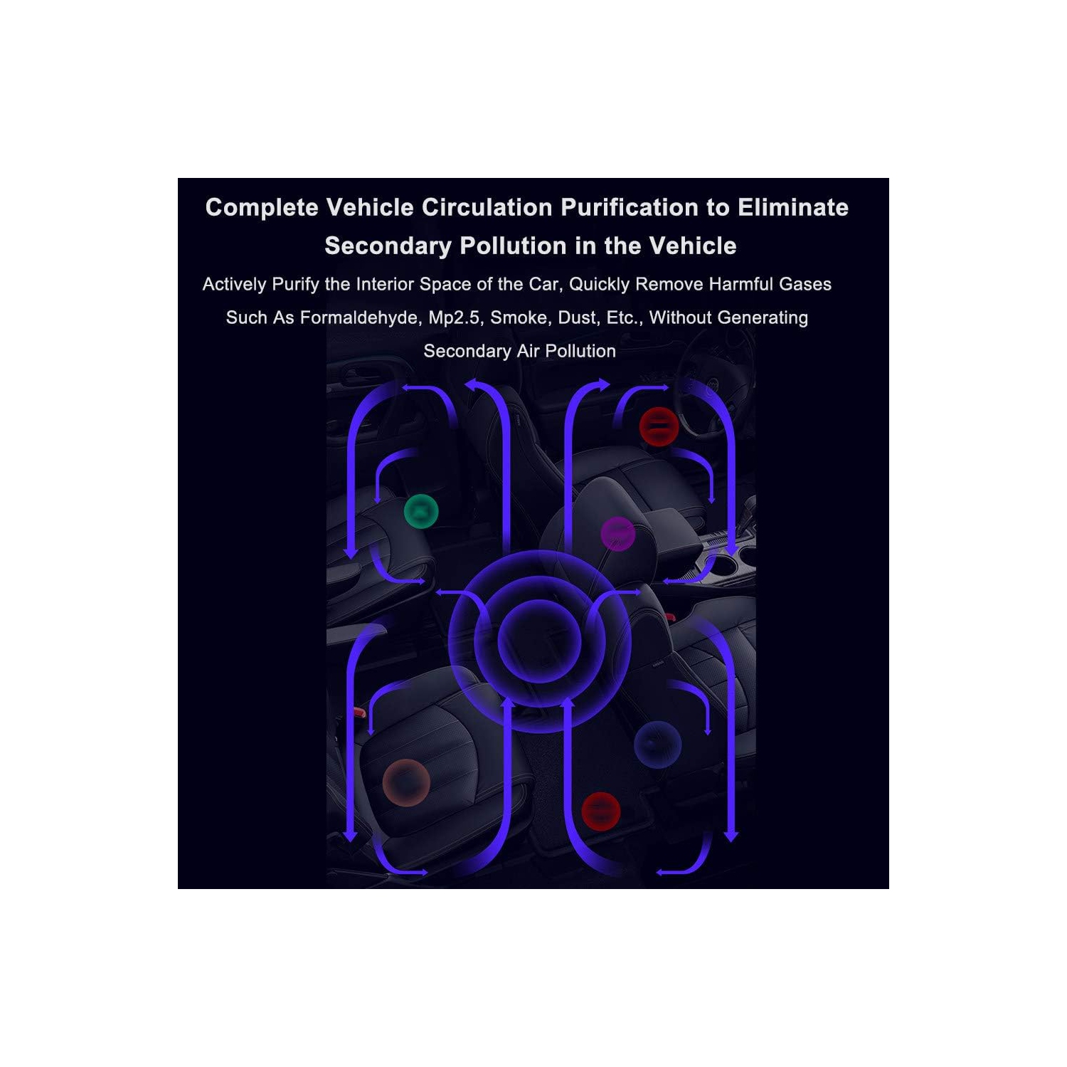 Purificateur d'air HEPA portatif pour la voiture et le bureau – Filtration en cinq étapes, avec fonction de stérilisation UV, mode automatique,