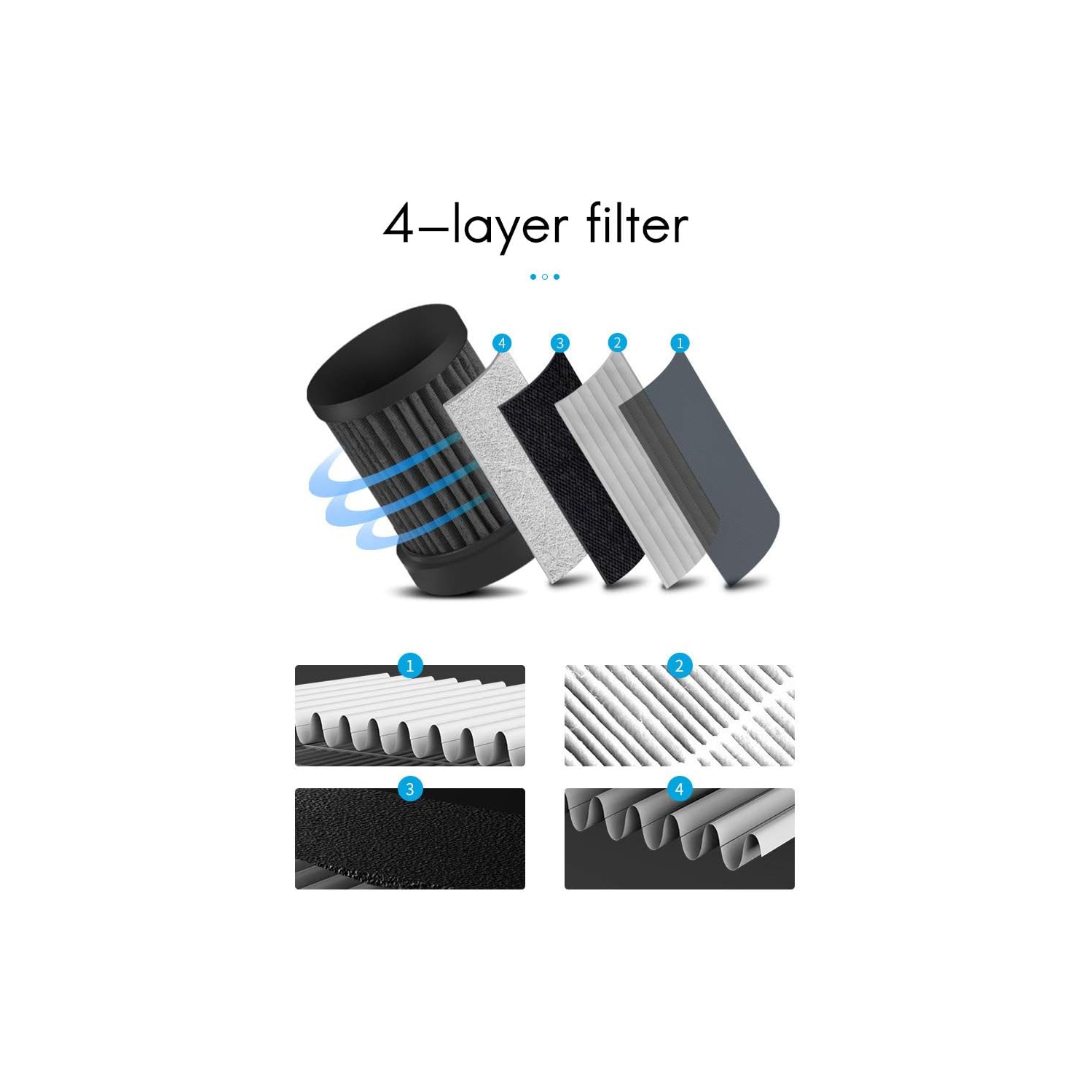 360° Car Air Purifier with HEPA Filter - Automatic start, three wind speeds, cup holder design - Effectively removes smoke, odors, dust and