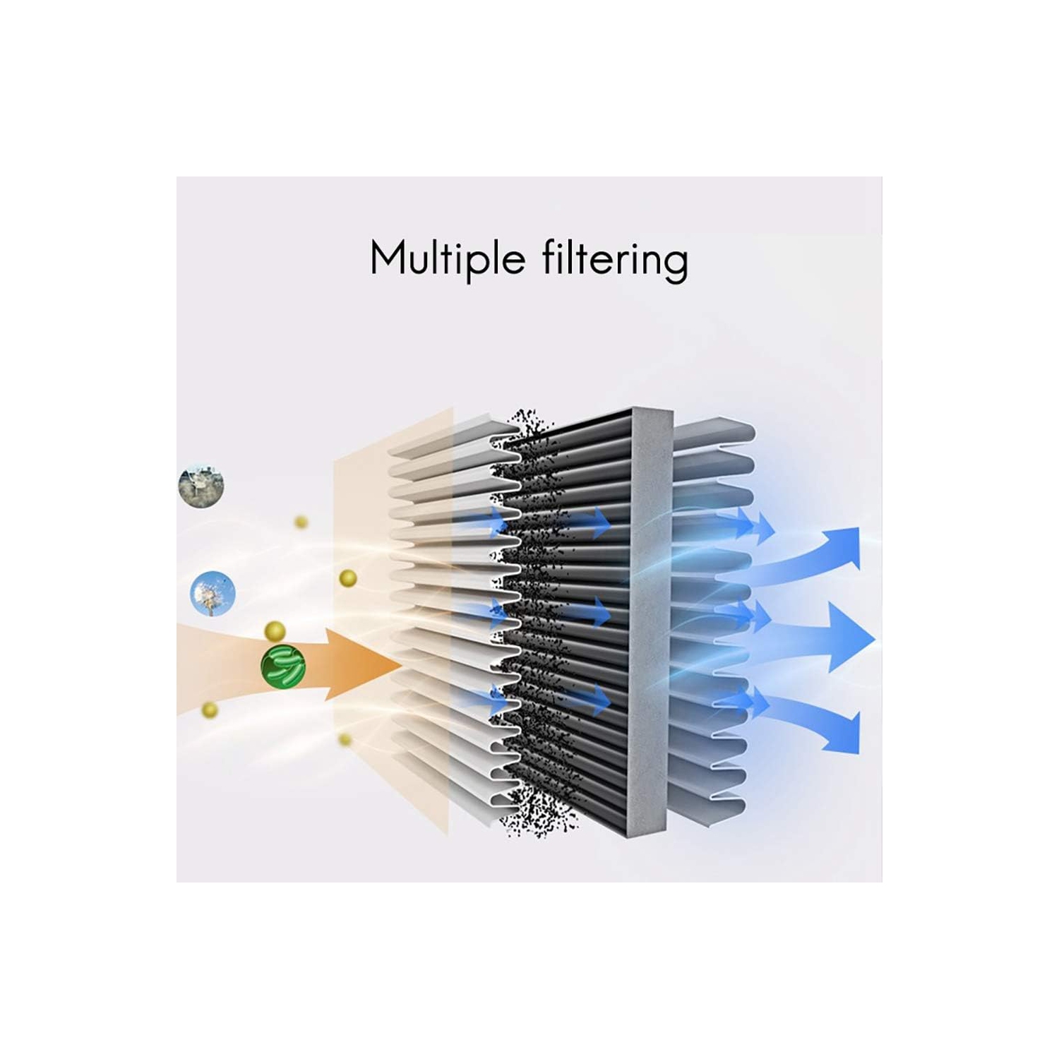 360° Car Air Purifier with HEPA Filter - Automatic start, three wind speeds, cup holder design - Effectively removes smoke, odors, dust and