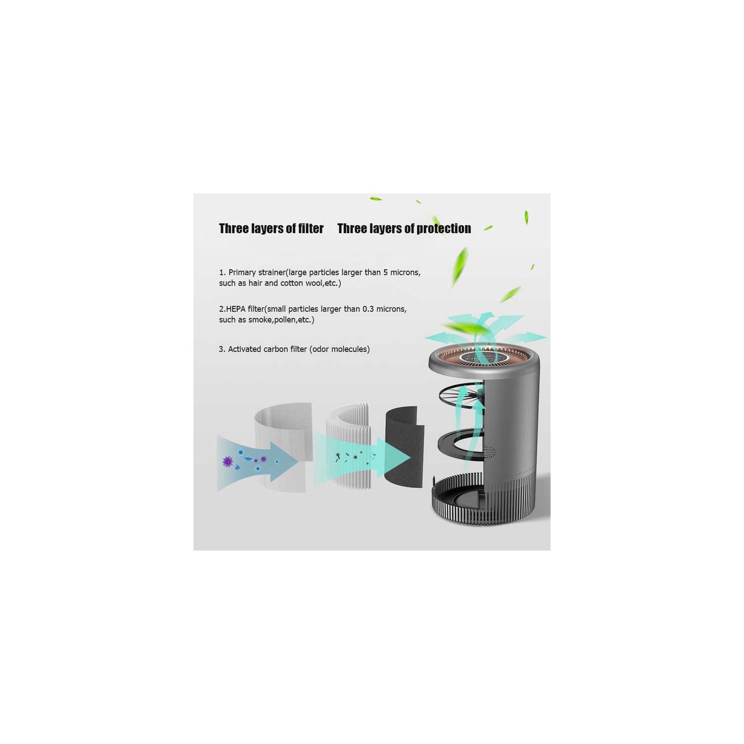 Purificateur d'air pour la maison – Filtration triple, PM2.5 et élimination des odeurs, application intelligente, mode automatique – Allergies et